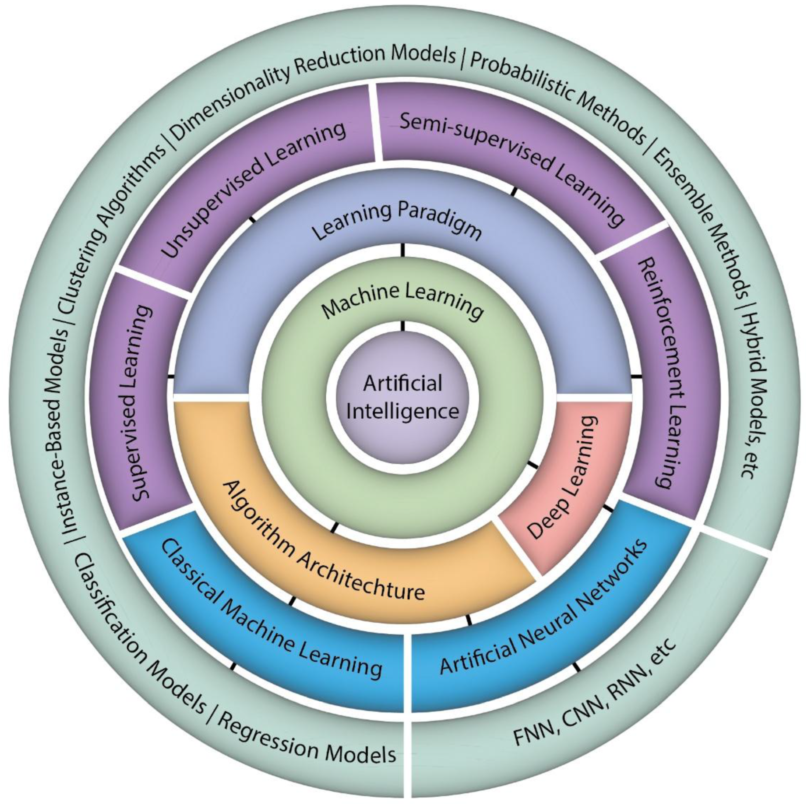 Preprints 171282 g001