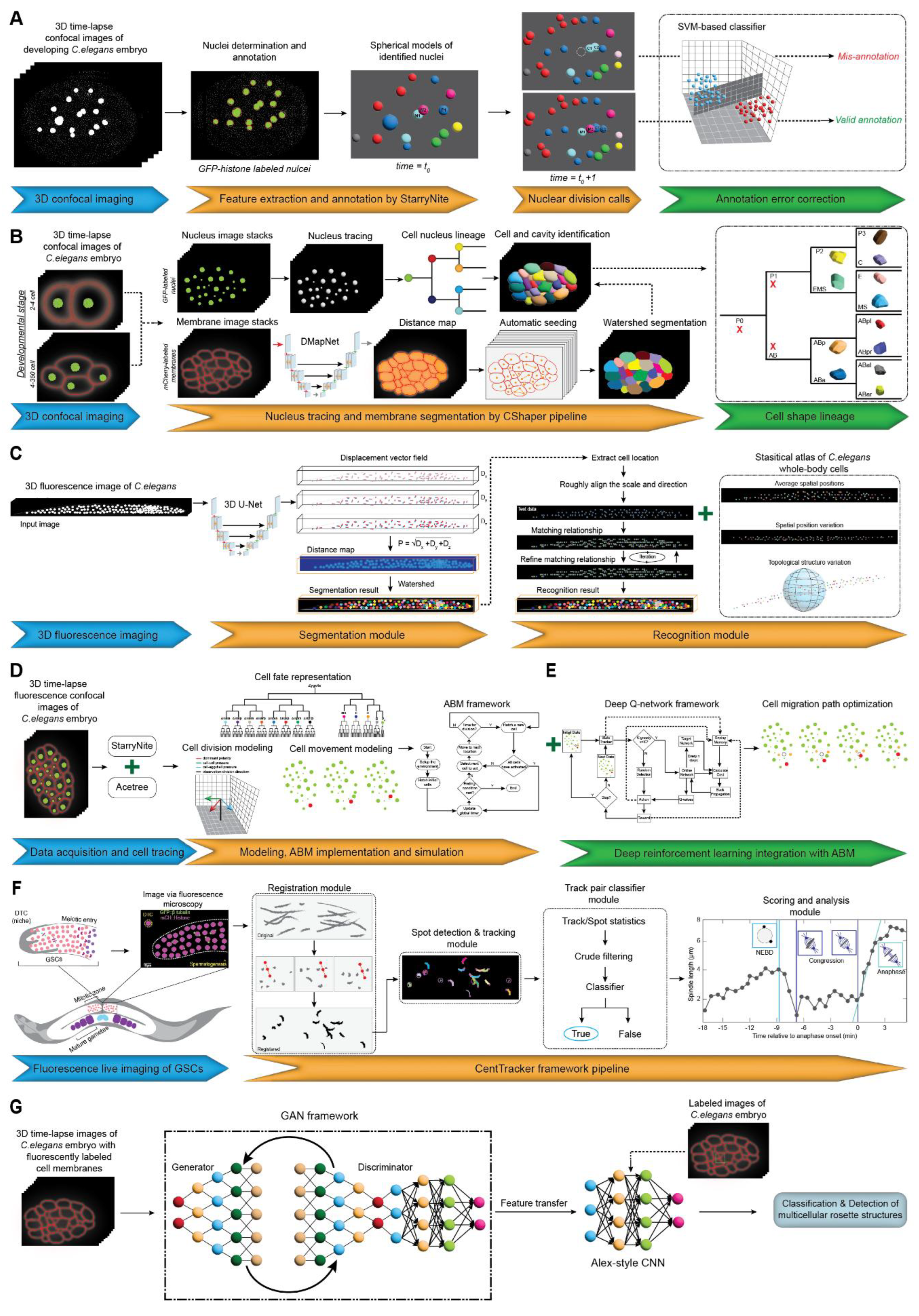 Preprints 171282 g004