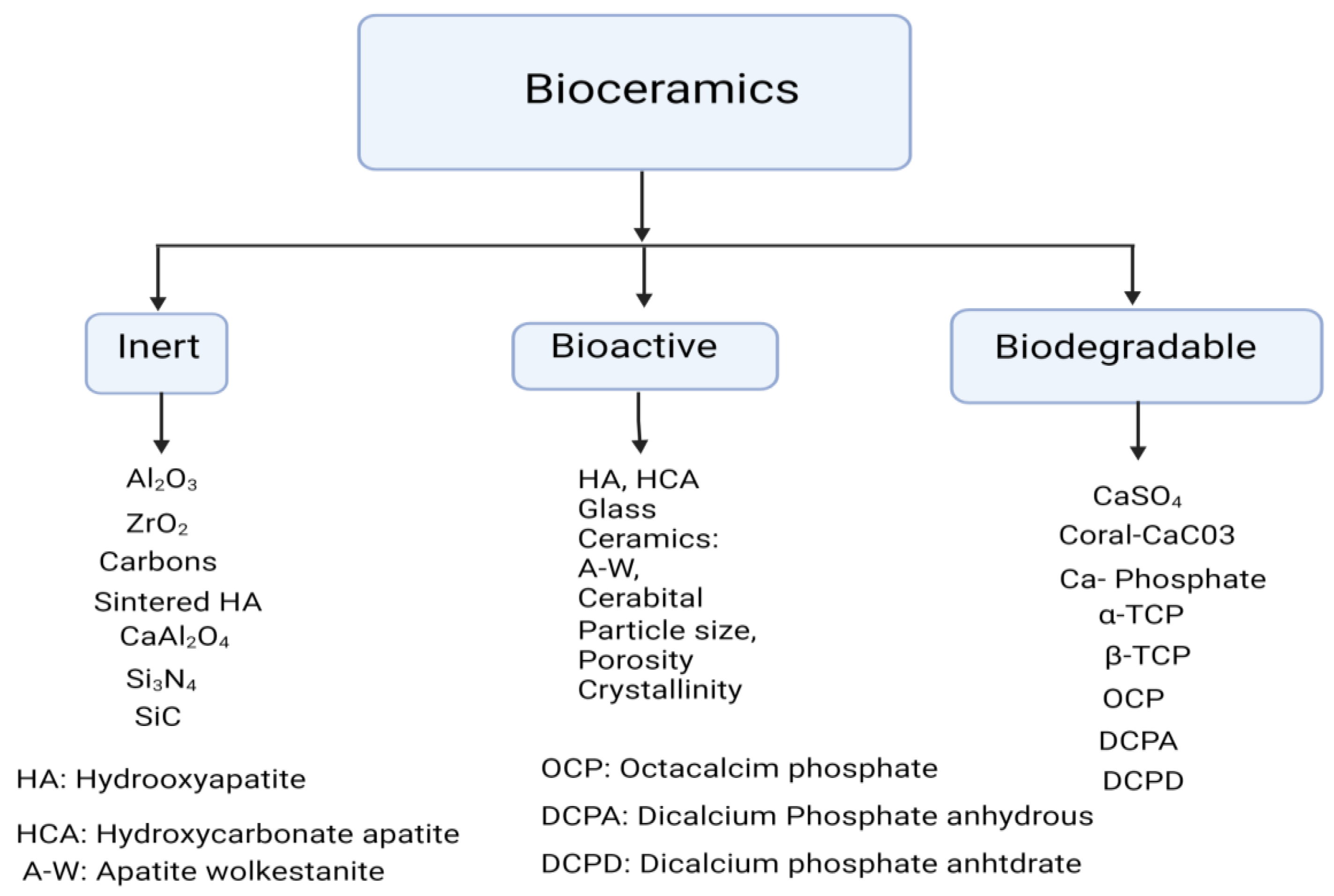 Preprints 103111 g002