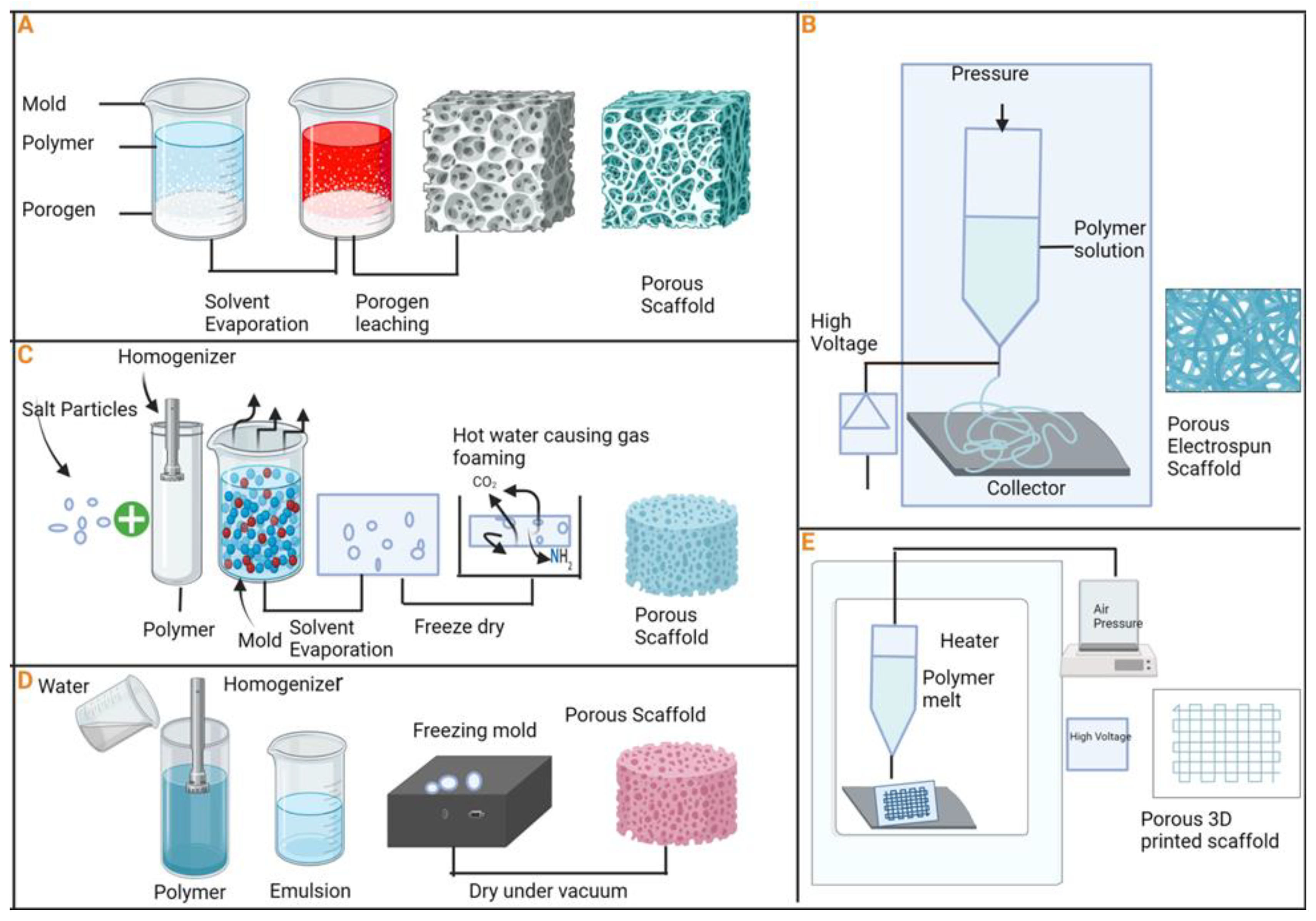 Preprints 103111 g004