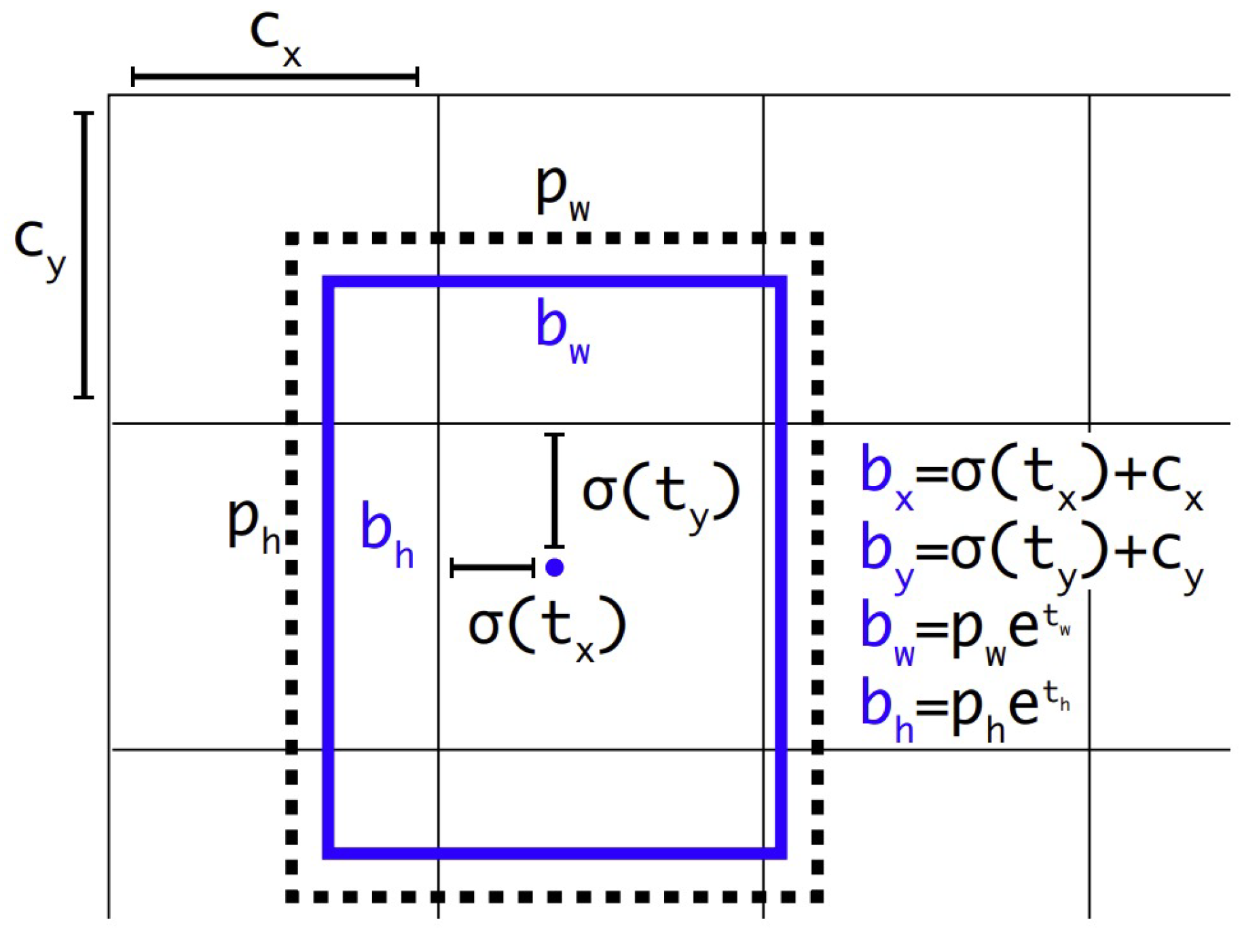 Preprints 199766 g007
