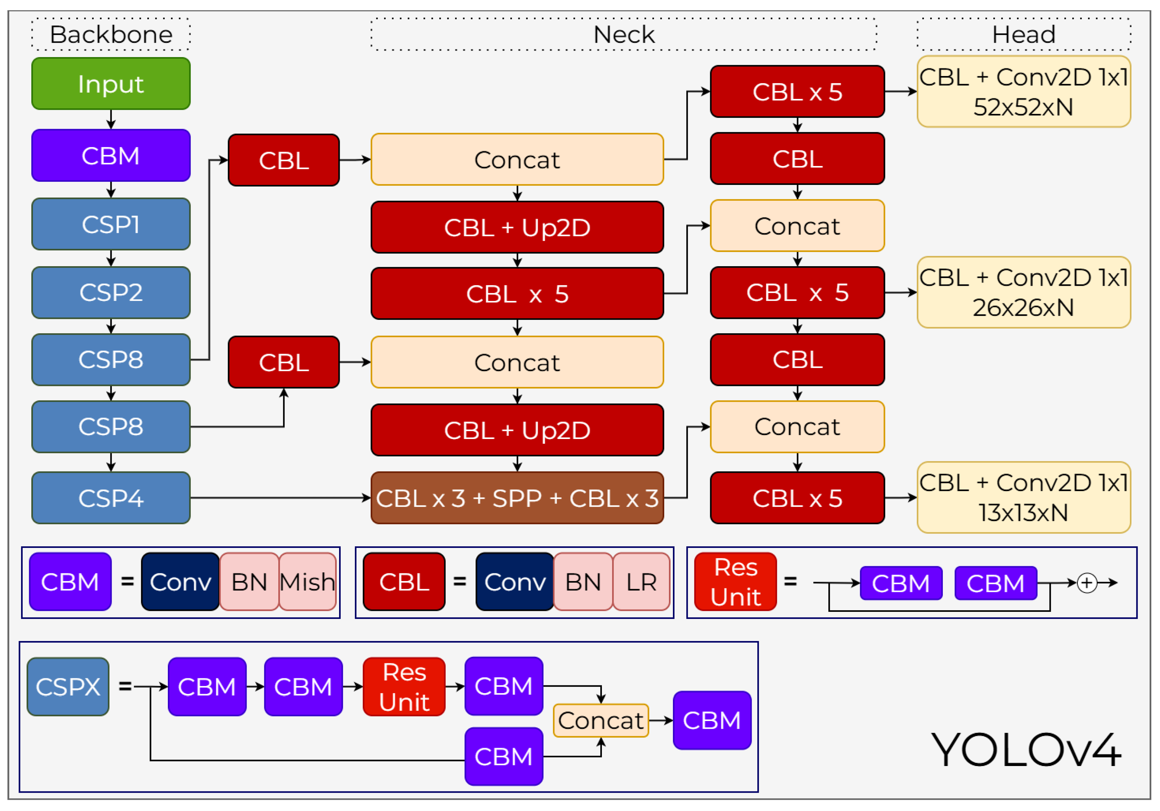 Preprints 199766 g010