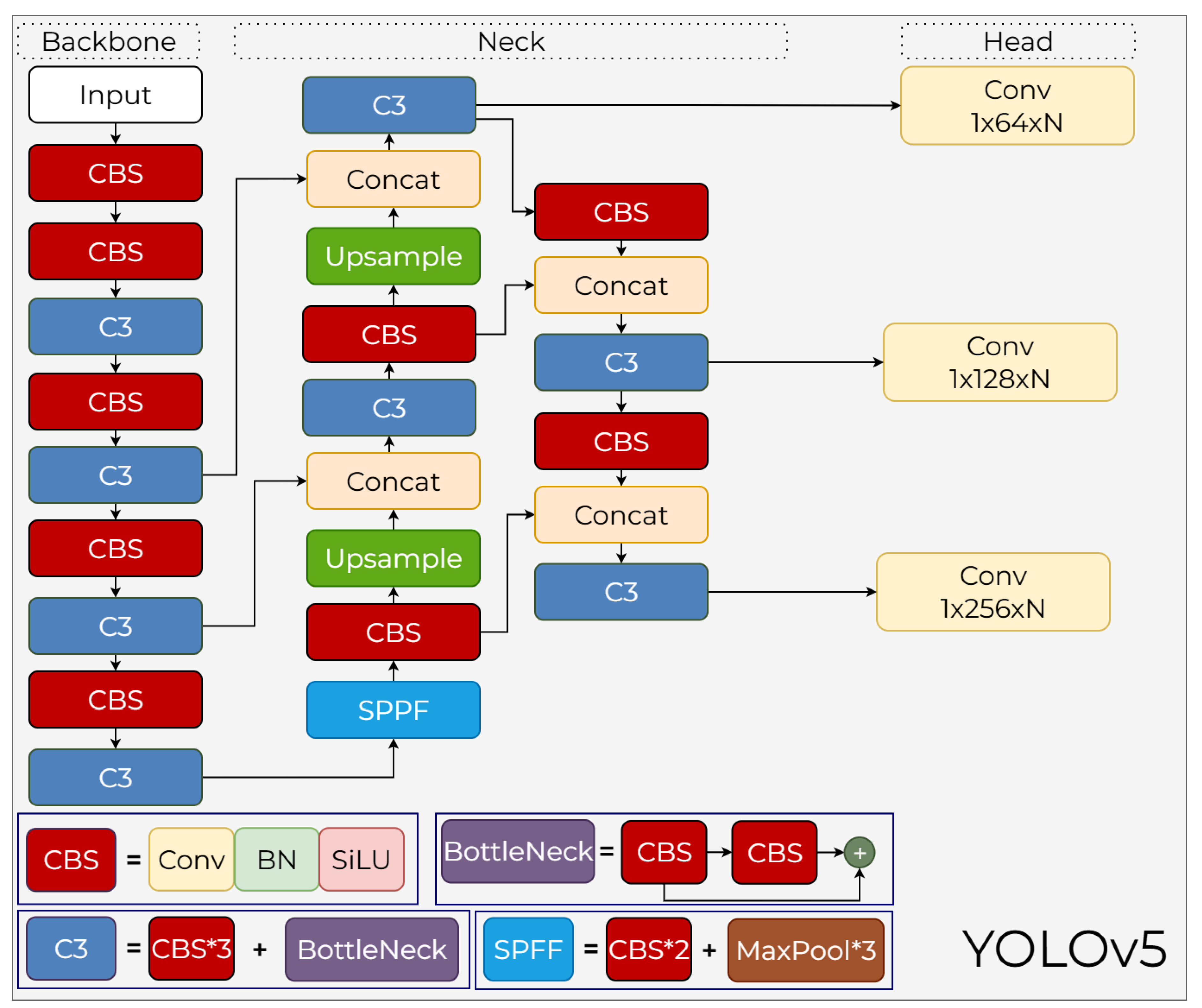Preprints 199766 g011