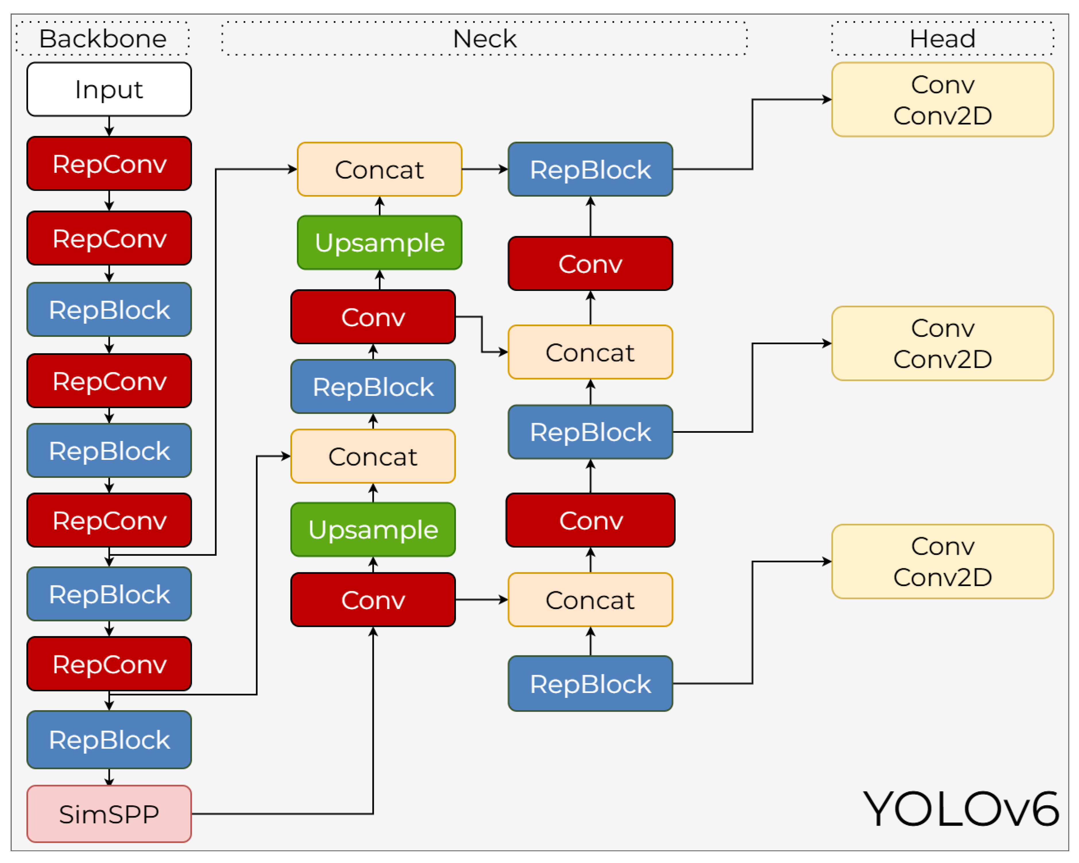 Preprints 199766 g012