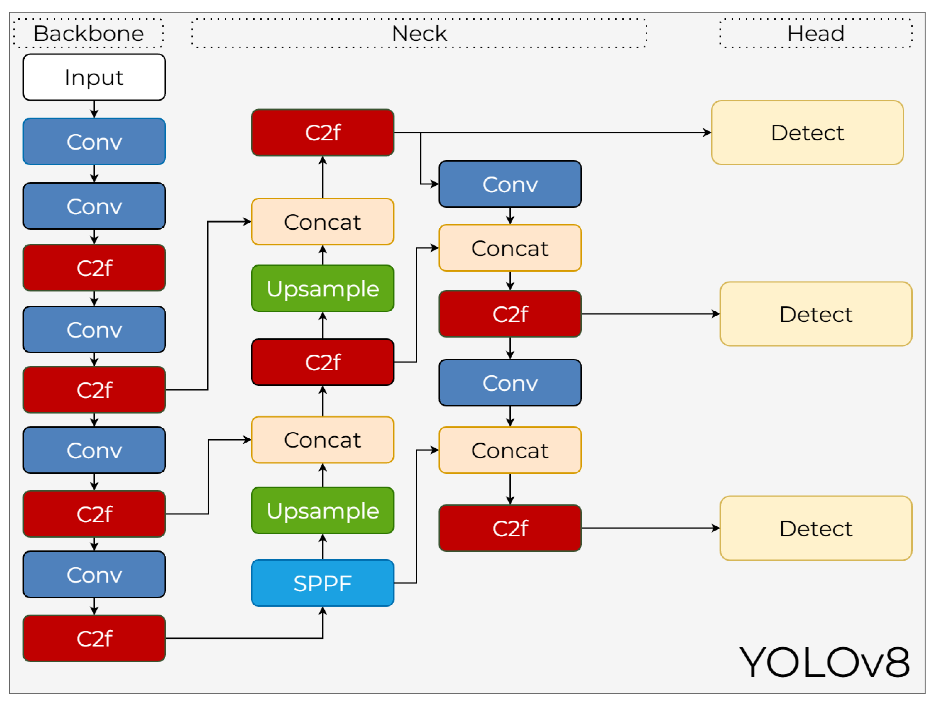 Preprints 199766 g014