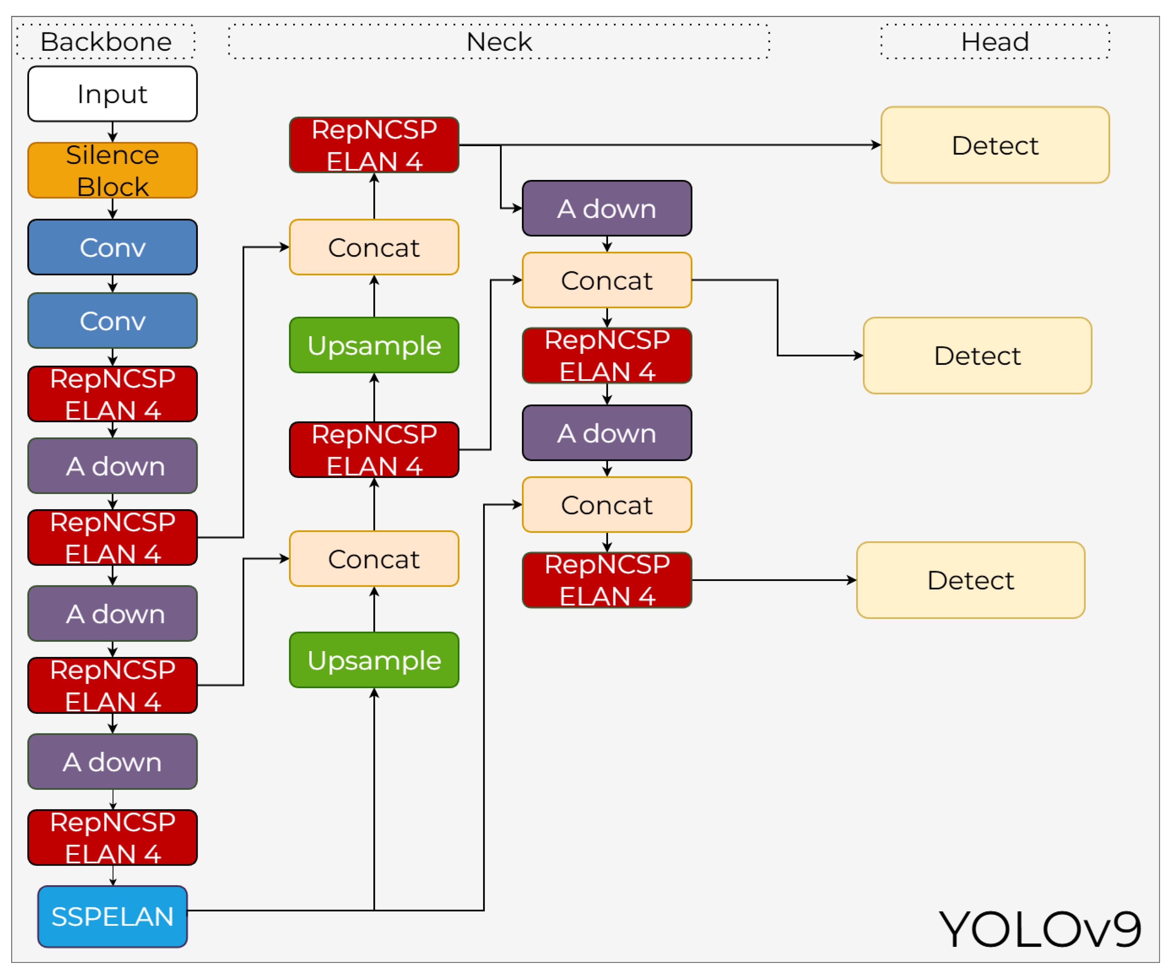 Preprints 199766 g015