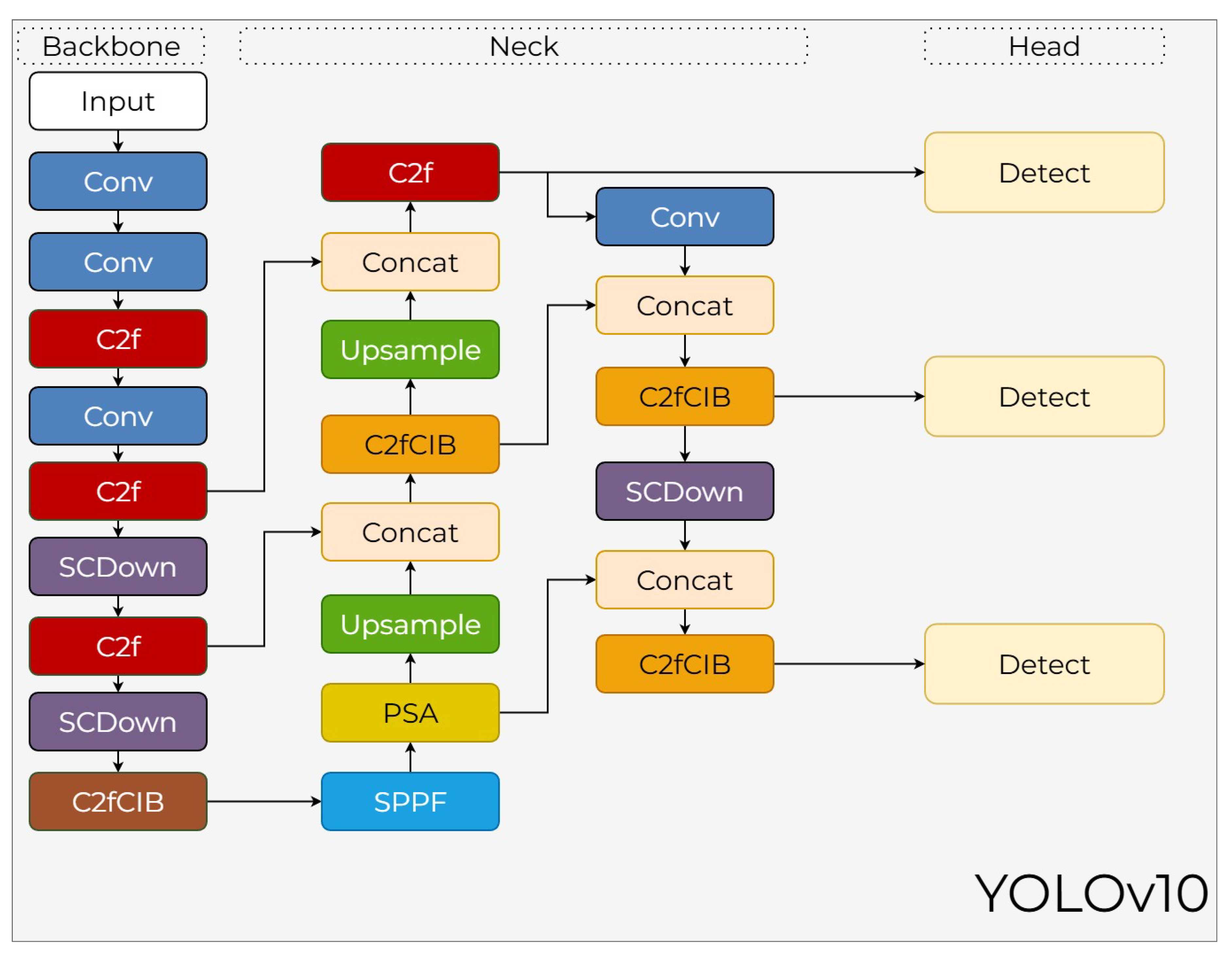 Preprints 199766 g016