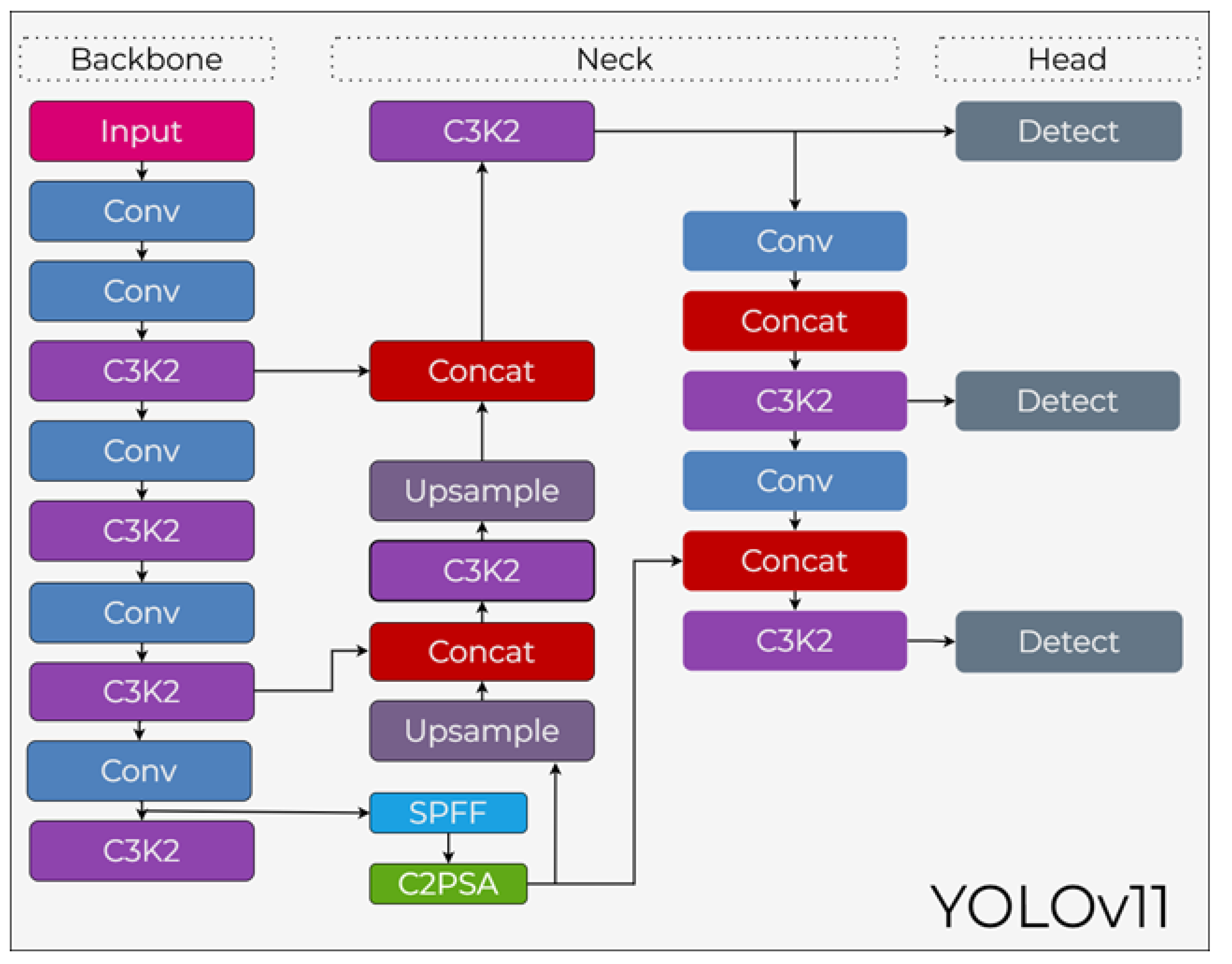 Preprints 199766 g017