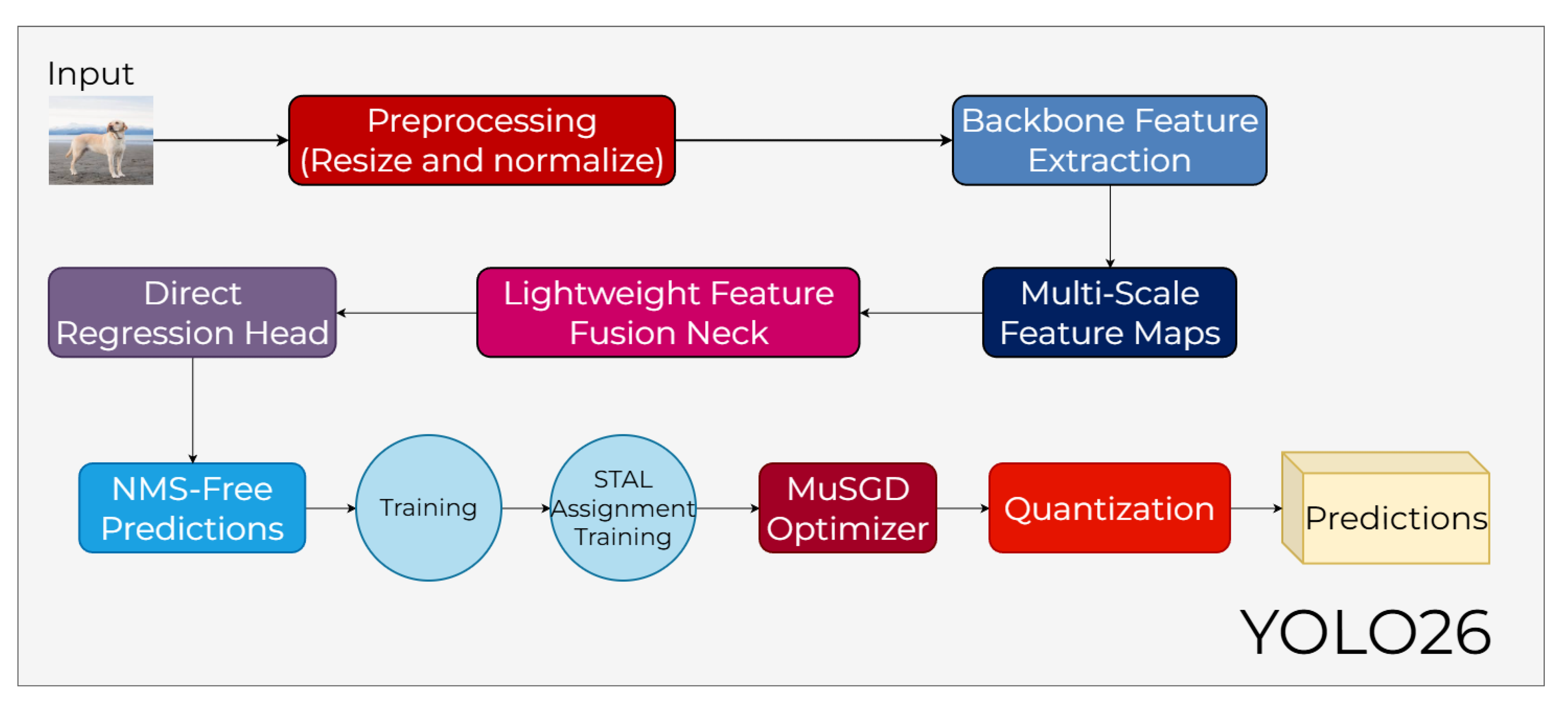 Preprints 199766 g019