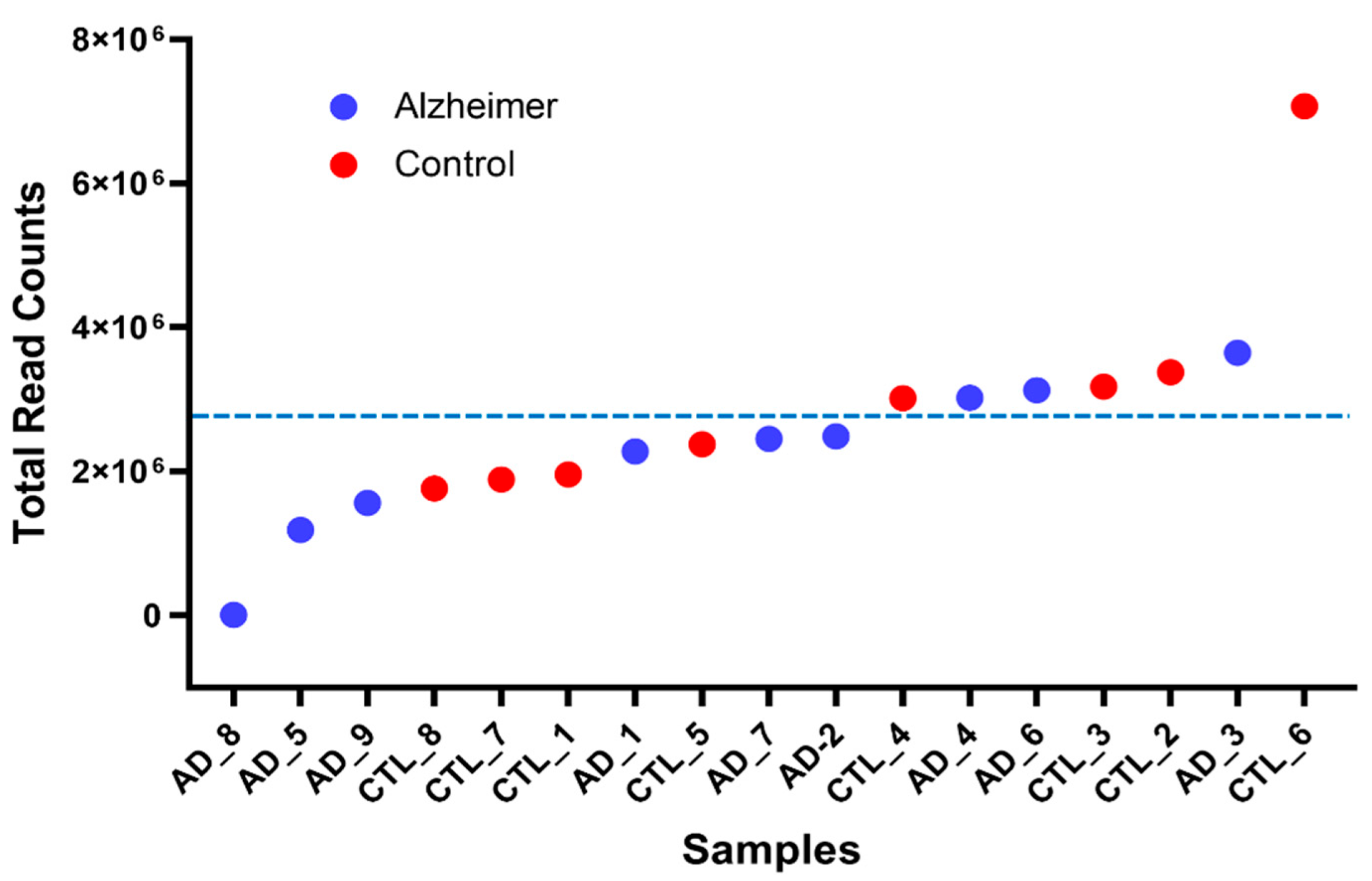 Preprints 201606 g002
