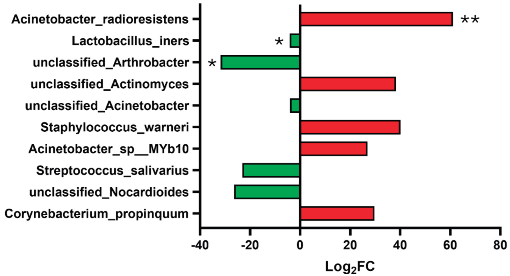 Preprints 201606 g004