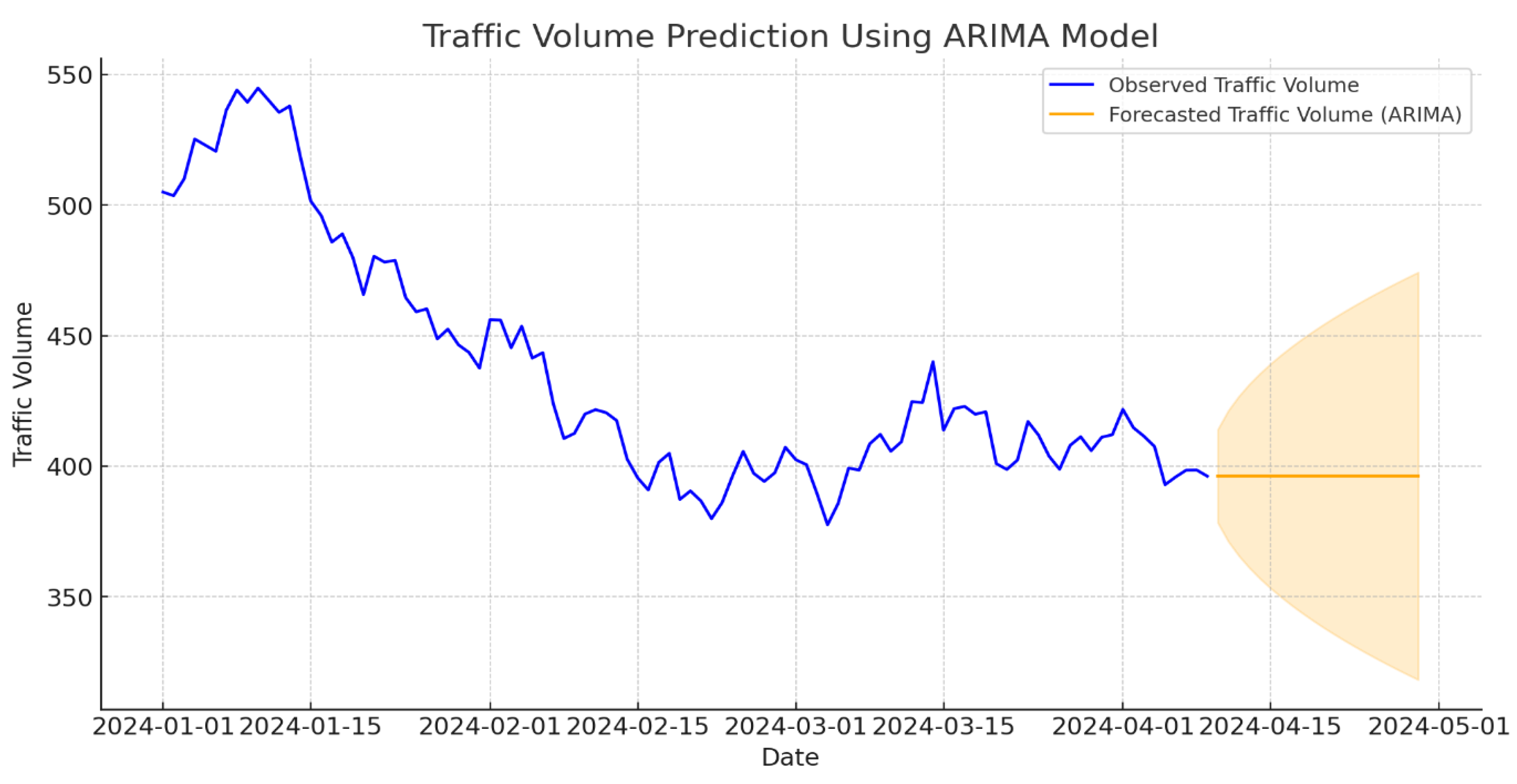Preprints 140294 g005