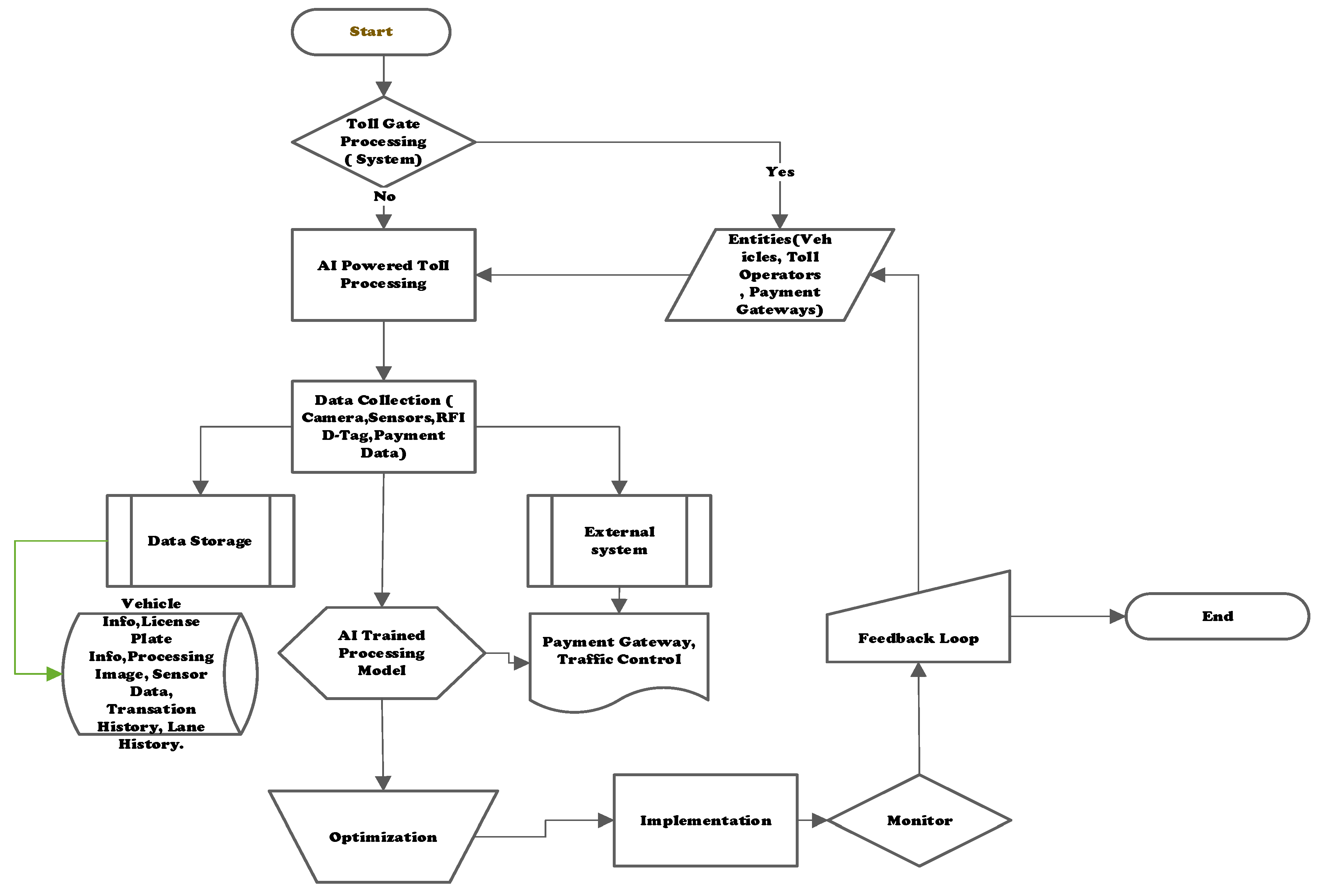 Preprints 140294 g007