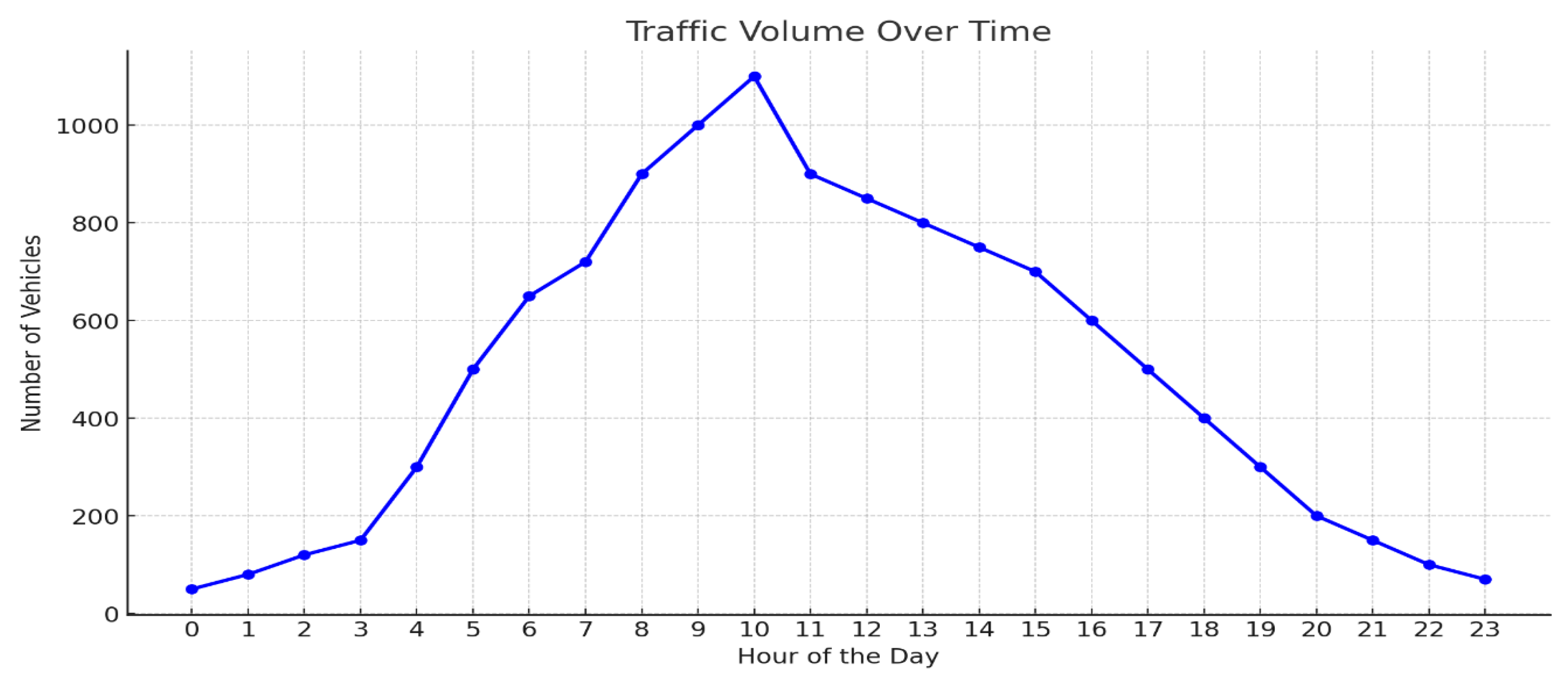 Preprints 140294 g008