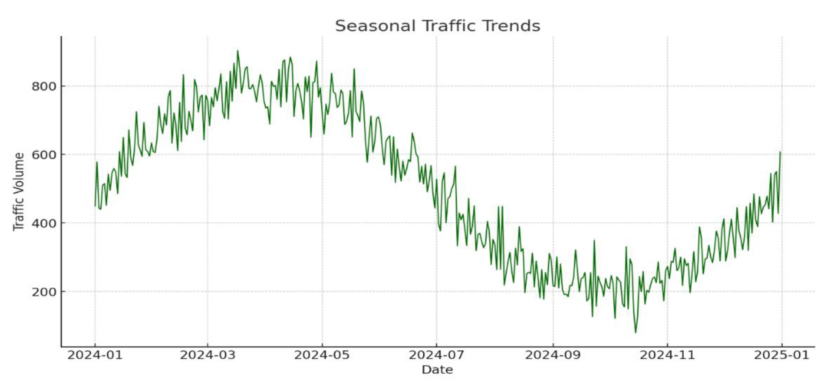 Preprints 140294 g010