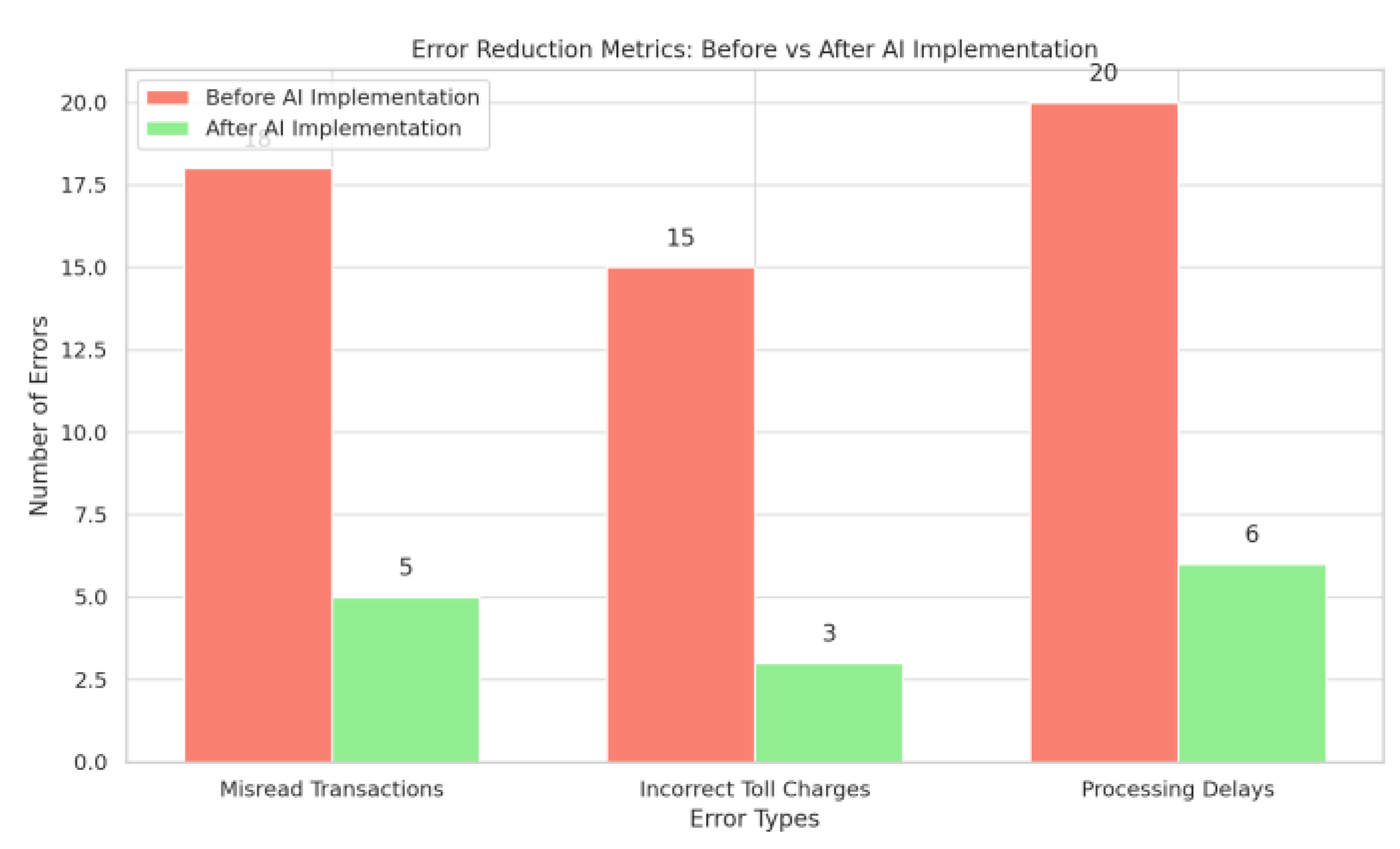 Preprints 140294 g016
