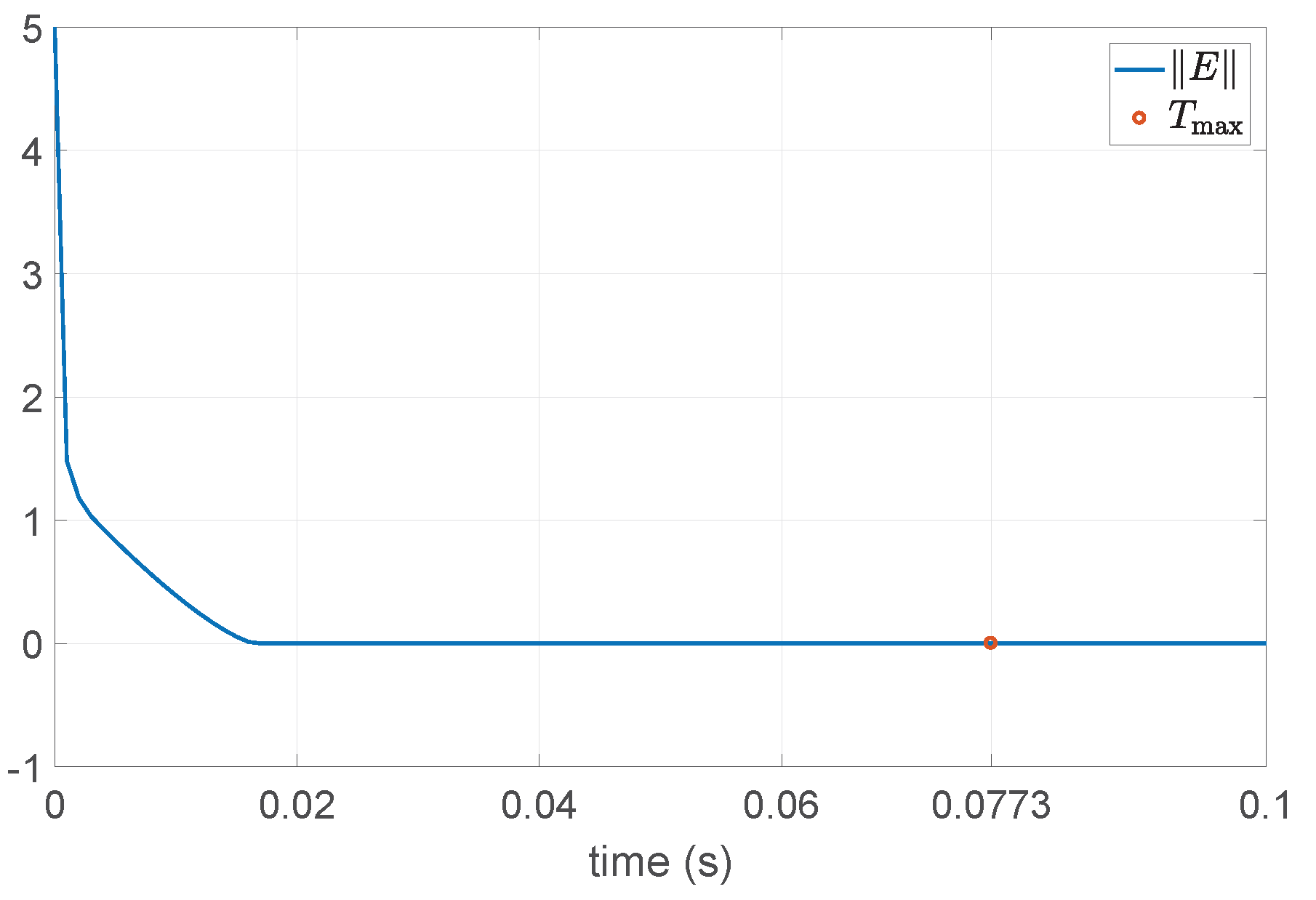 Preprints 223717 g003