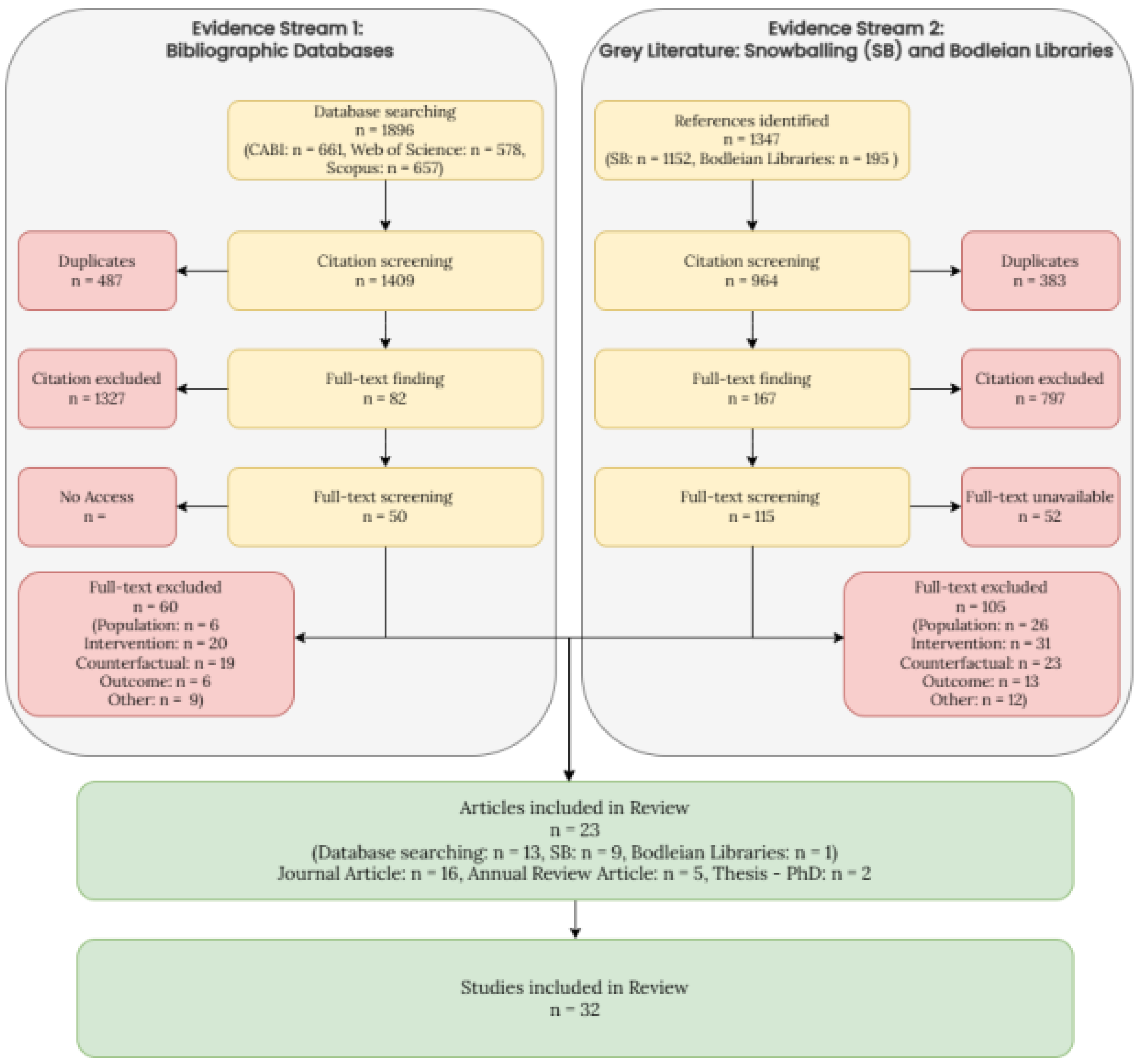 Preprints 162165 g002