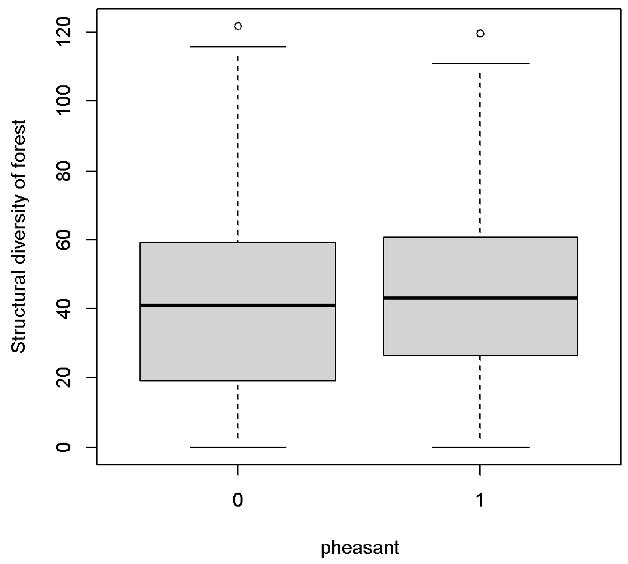 Preprints 162165 g003