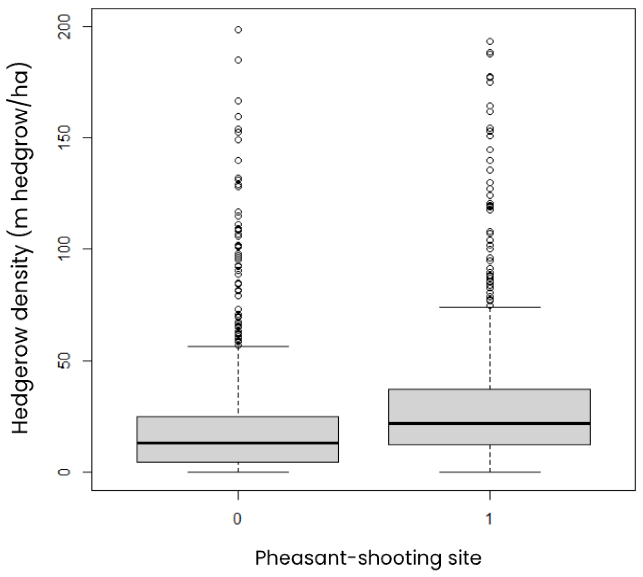 Preprints 162165 g004