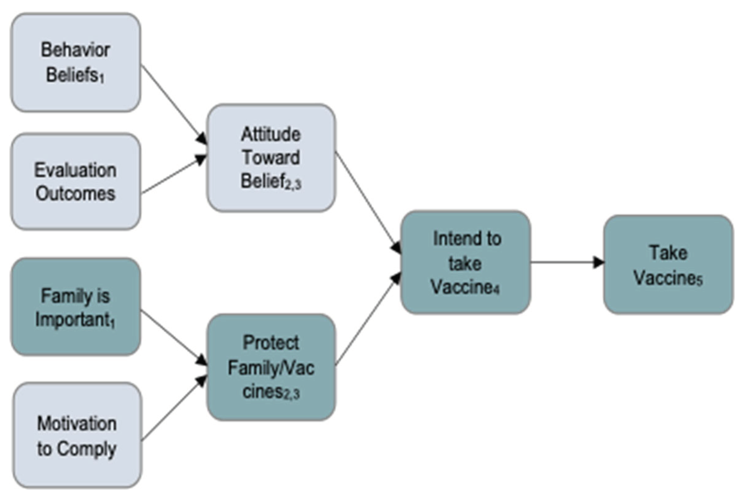Preprints 103556 g002