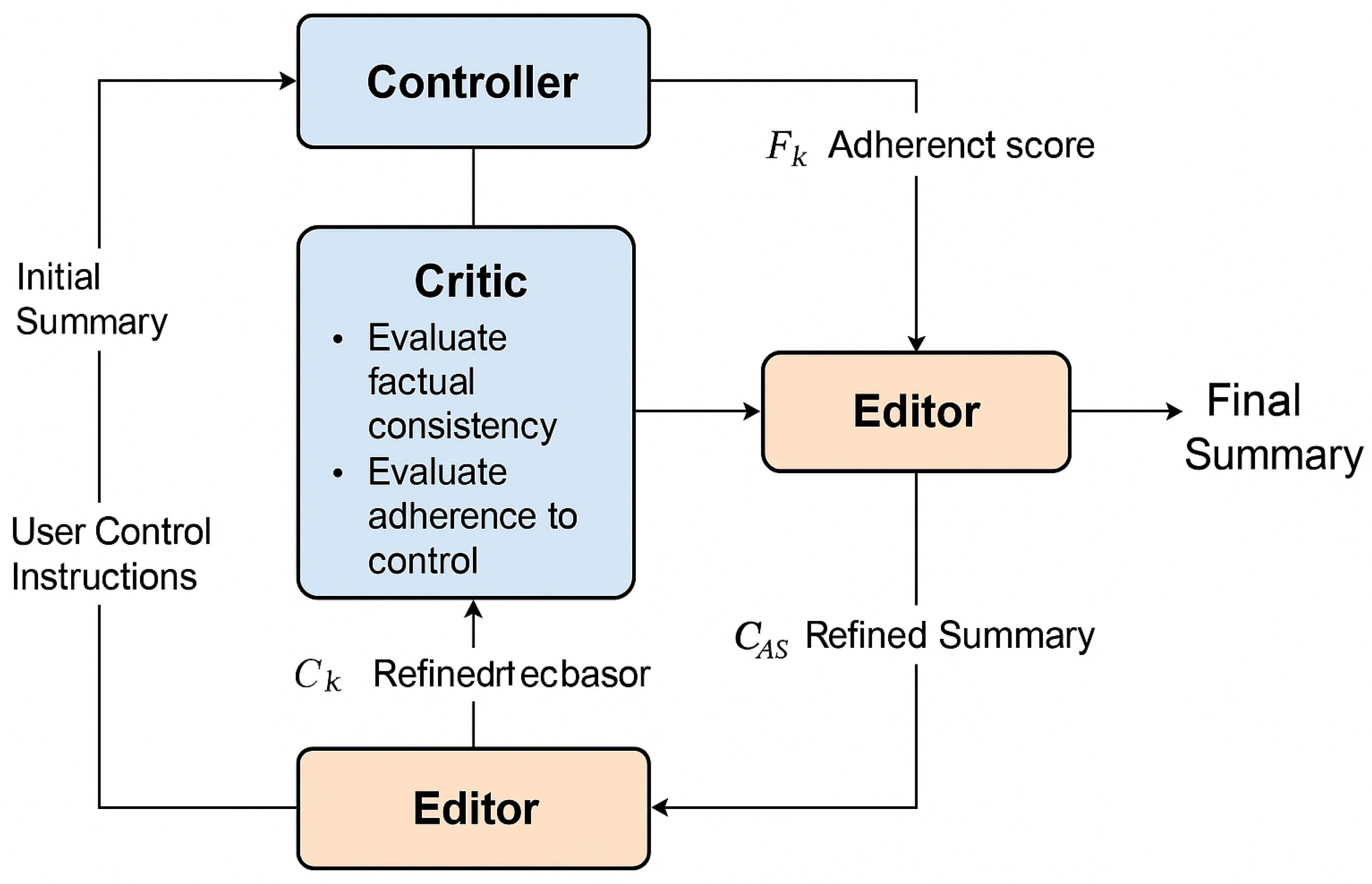 Preprints 182709 g002