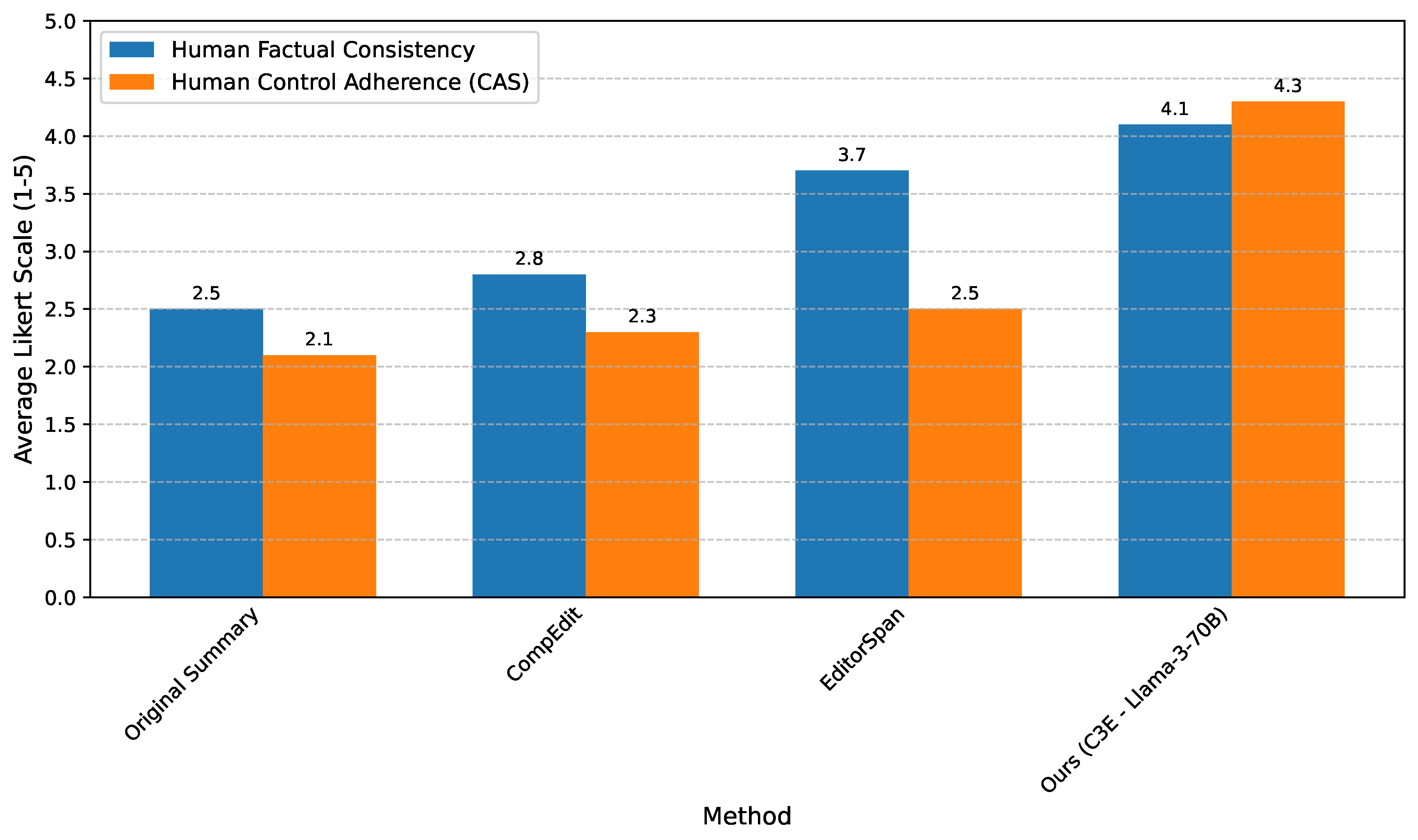 Preprints 182709 g003