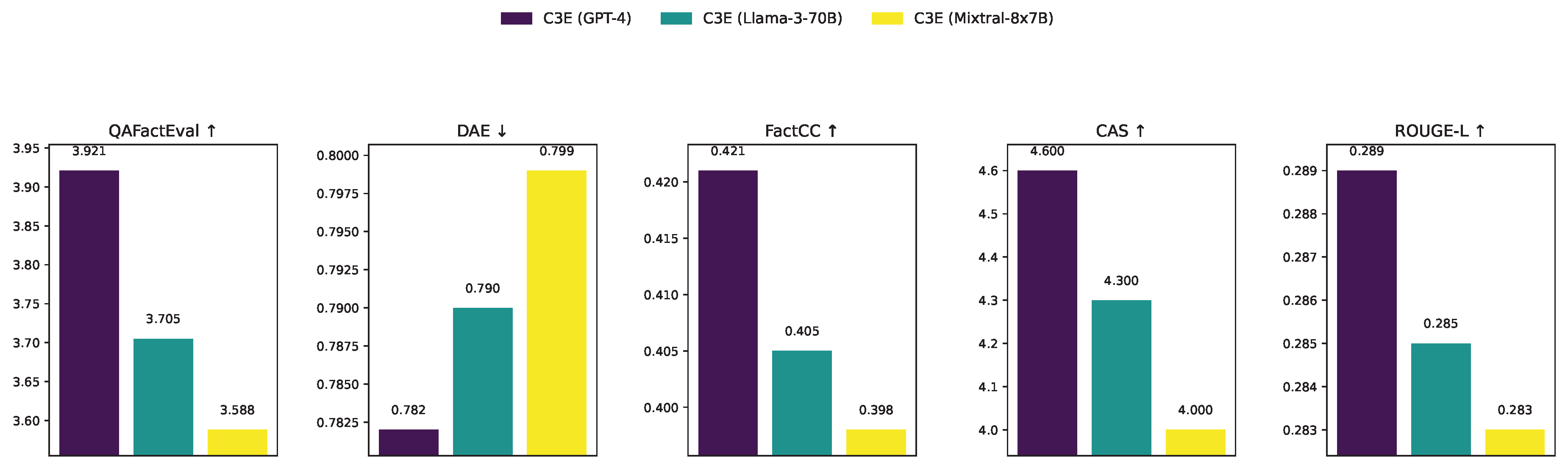 Preprints 182709 g004
