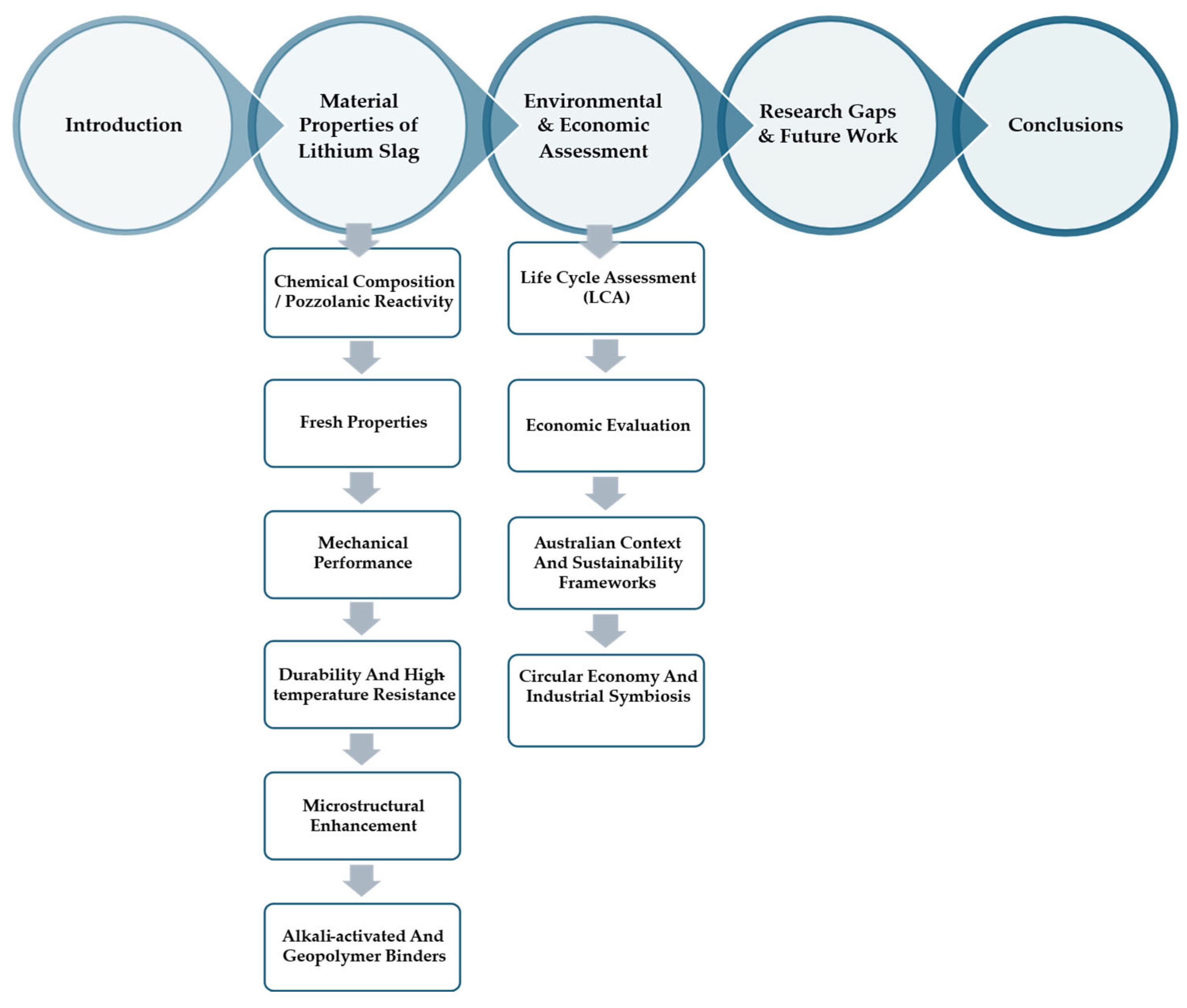 Preprints 166432 g001