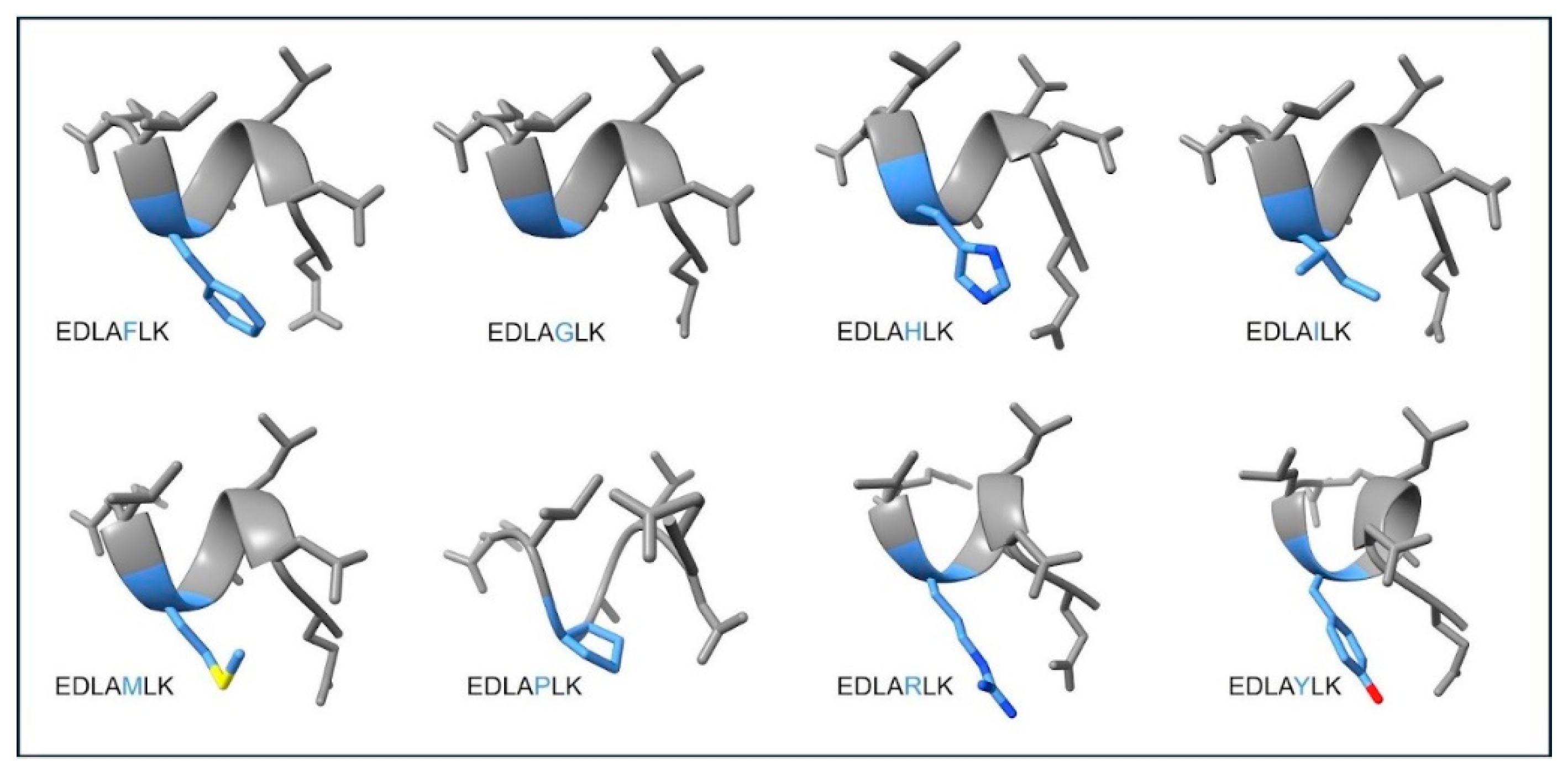 Preprints 197593 g002