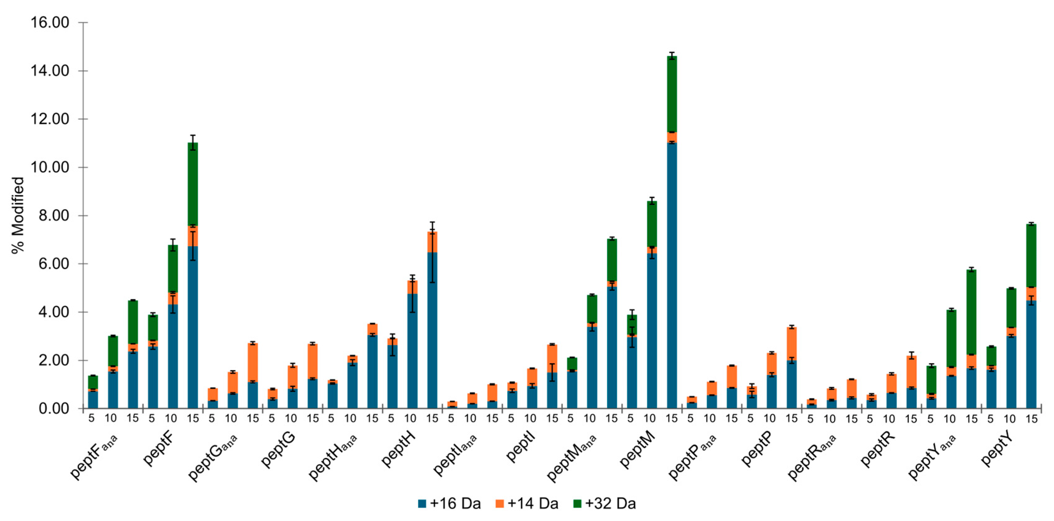 Preprints 197593 g003