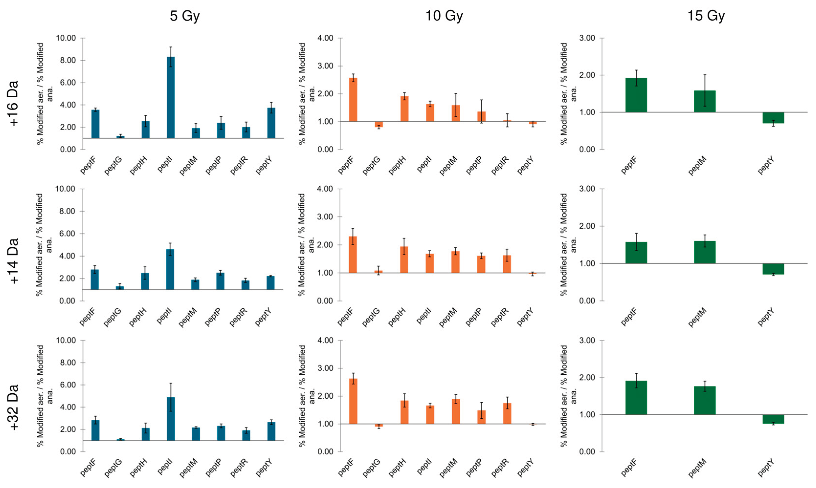 Preprints 197593 g004