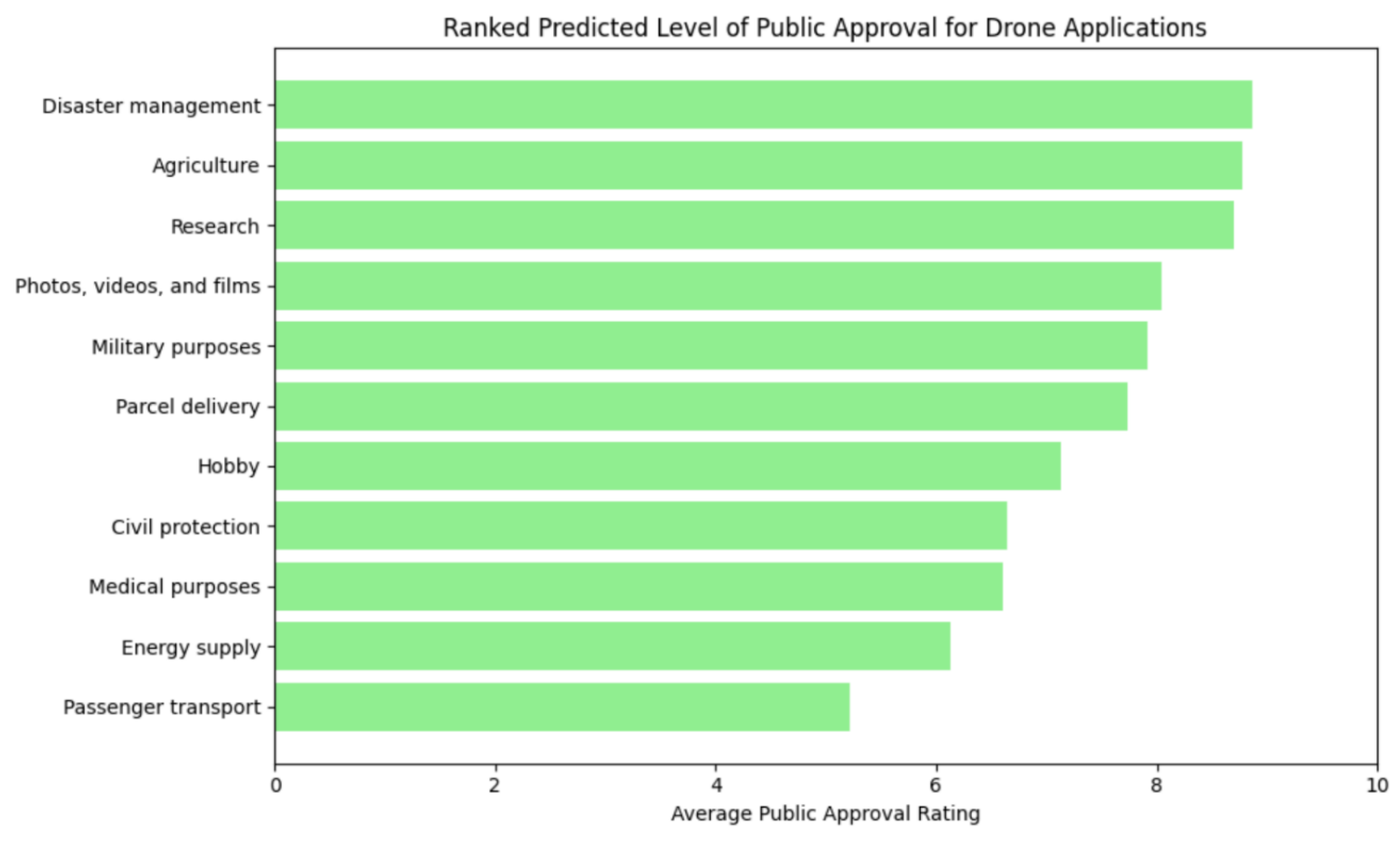 Preprints 161614 g001