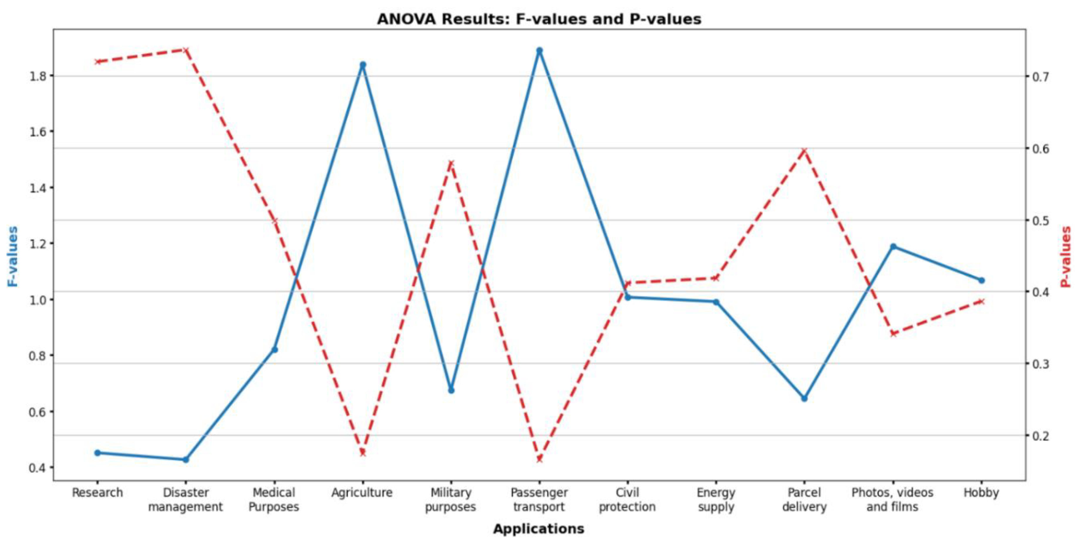 Preprints 161614 g002