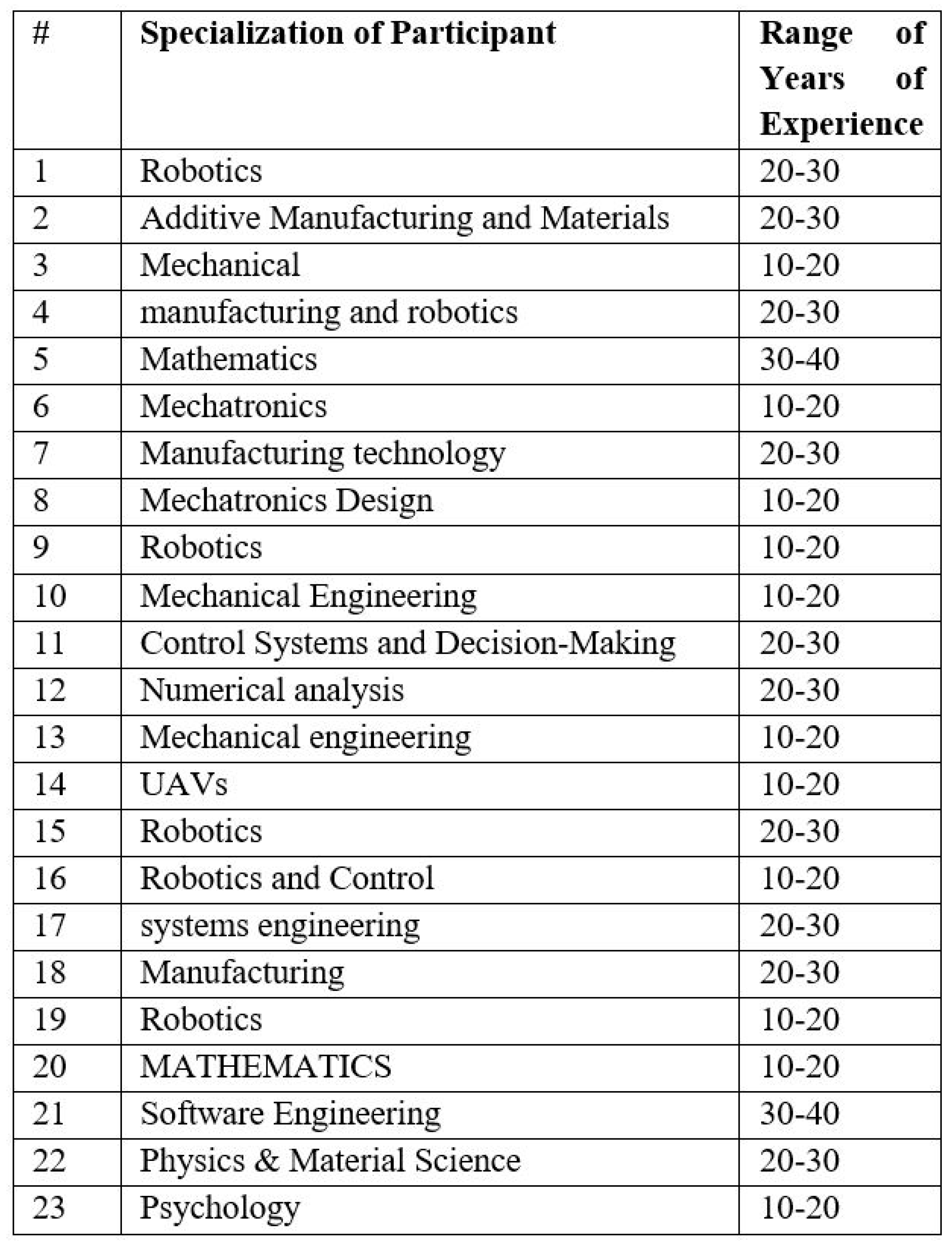 Preprints 161614 i003