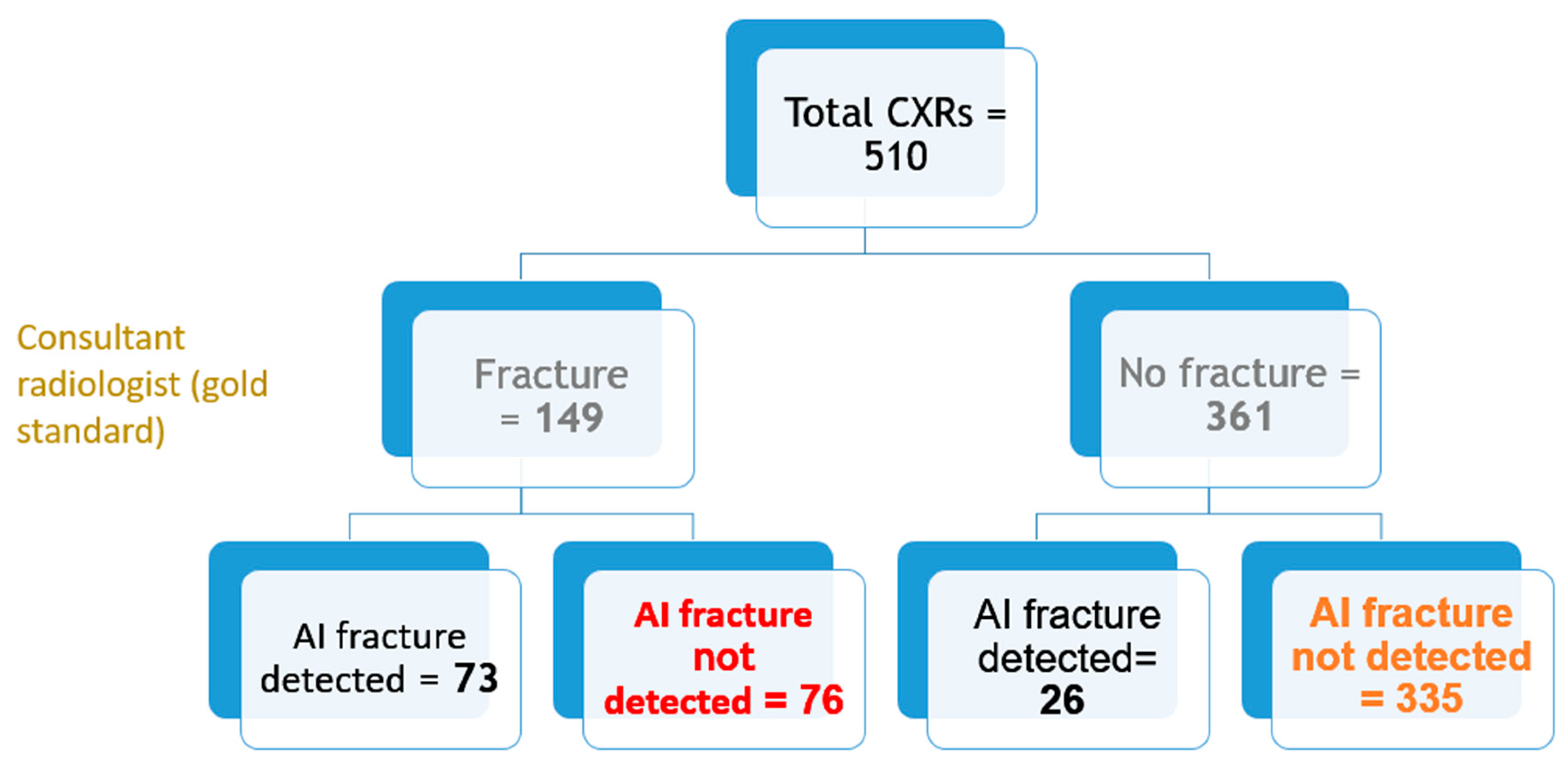 Preprints 91048 g005