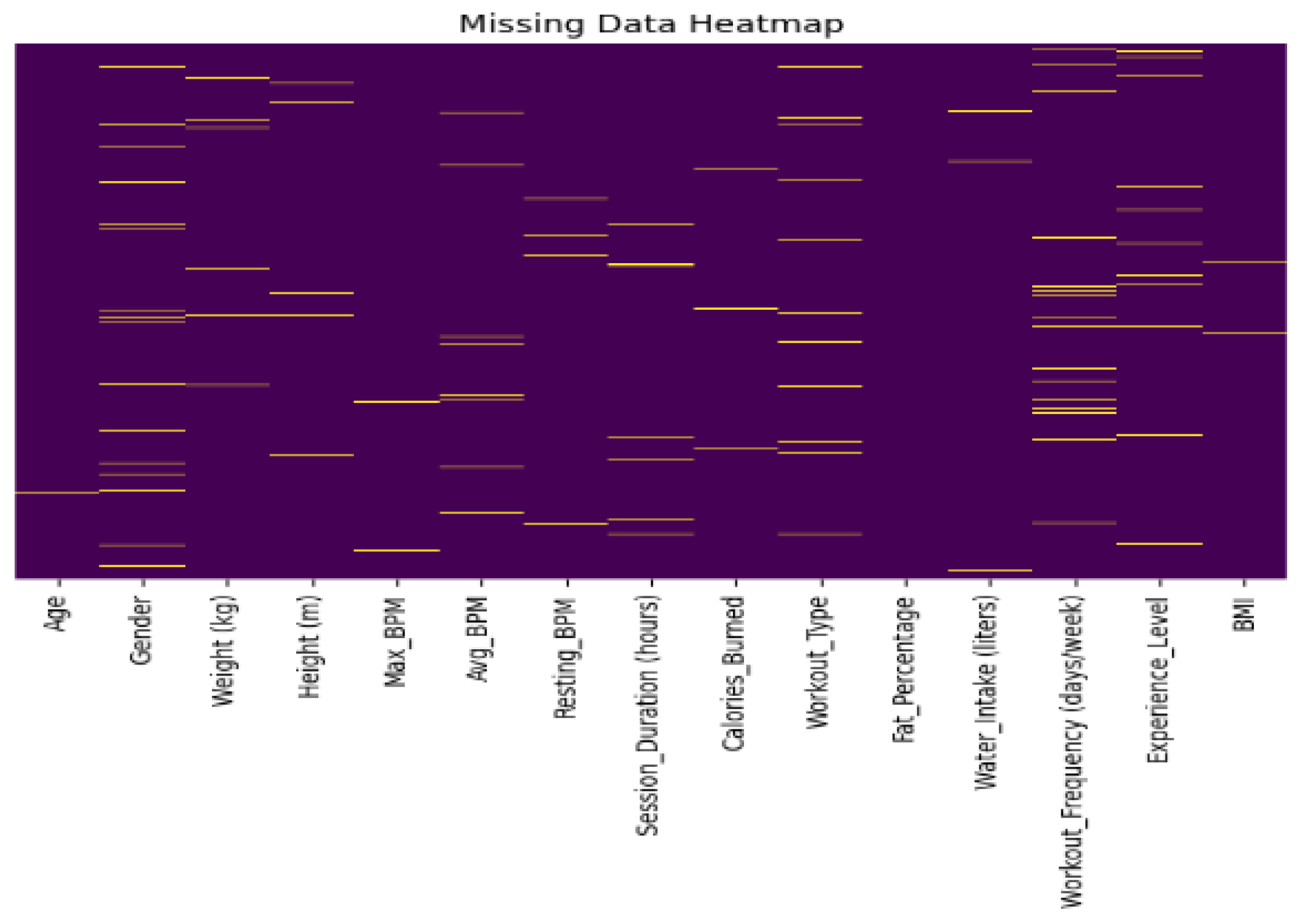 Preprints 162923 g001