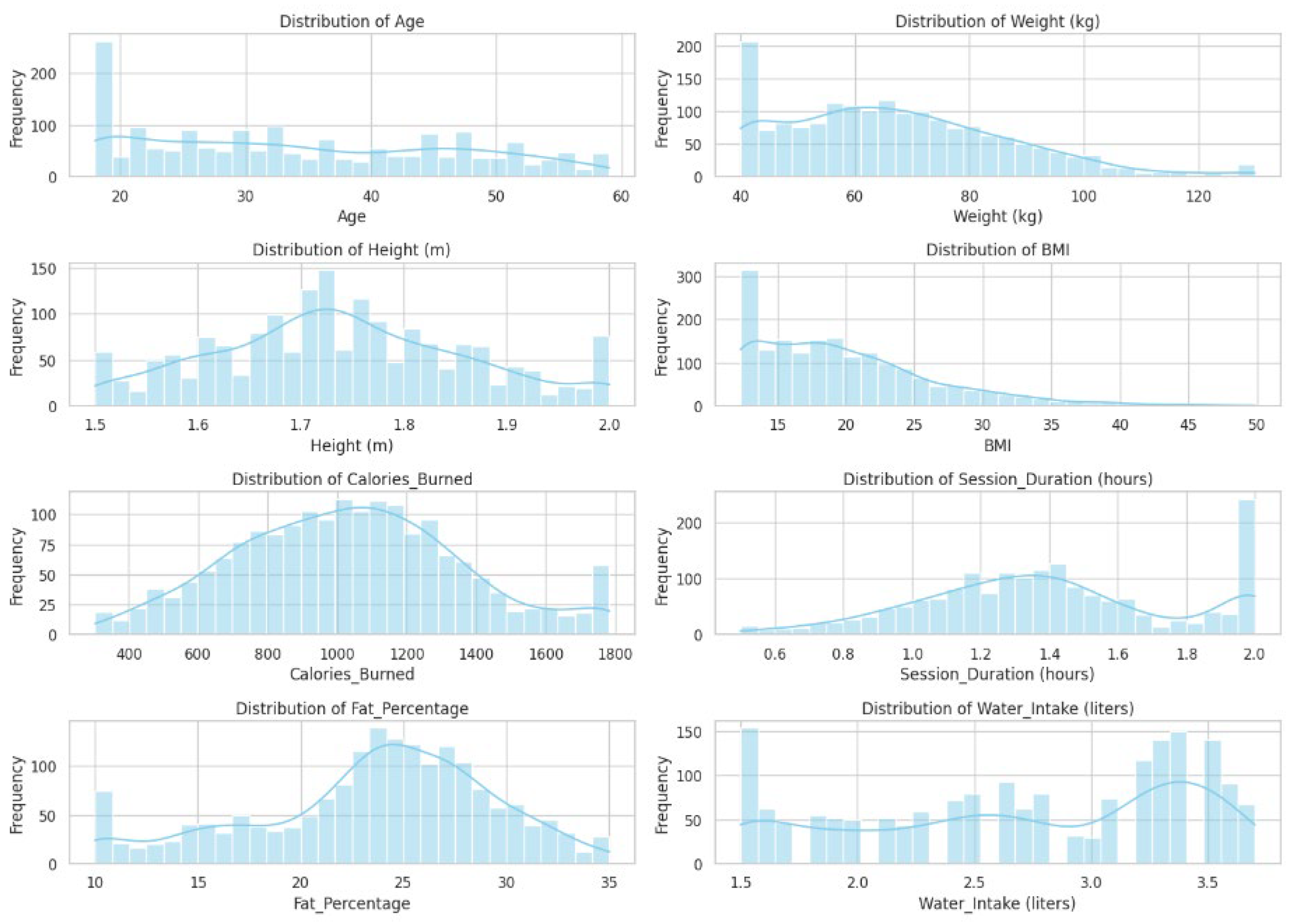 Preprints 162923 g002