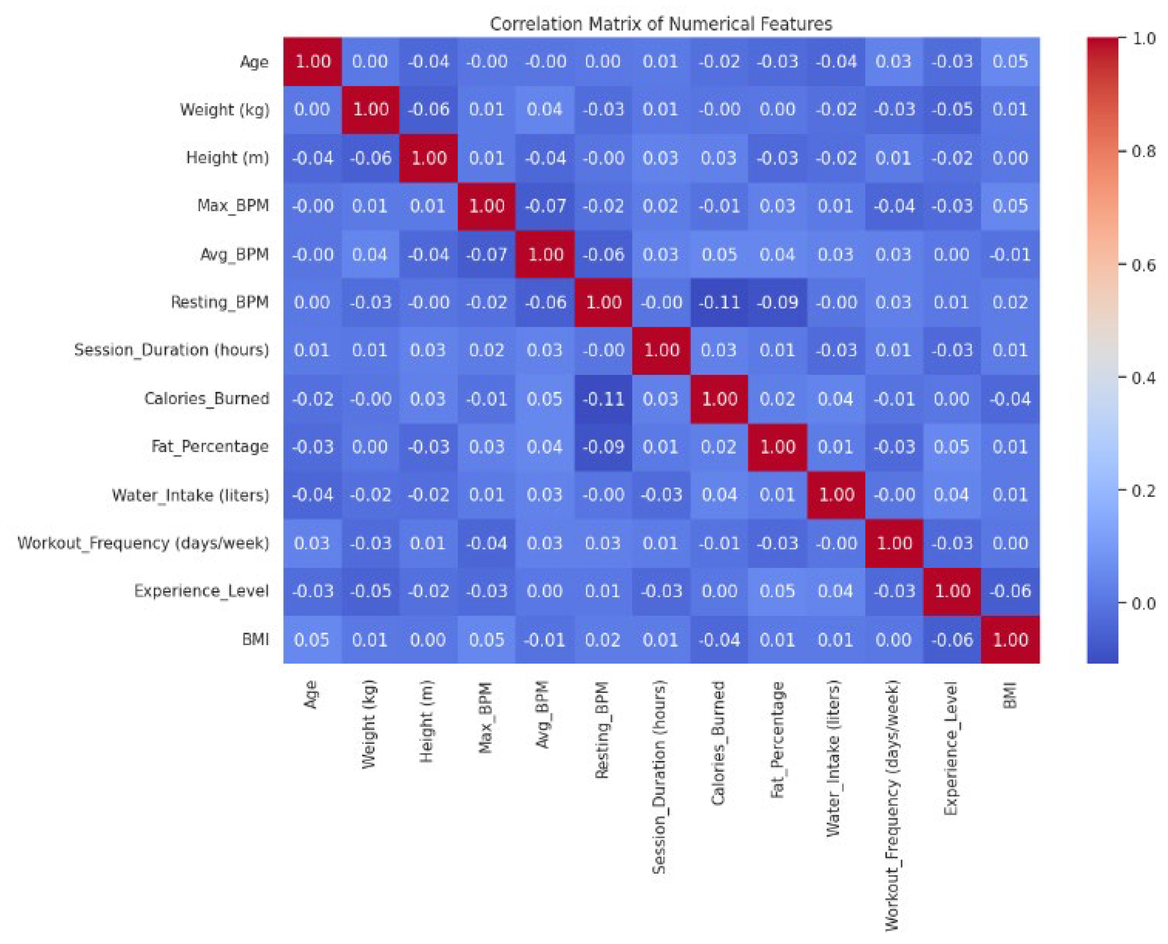 Preprints 162923 g003