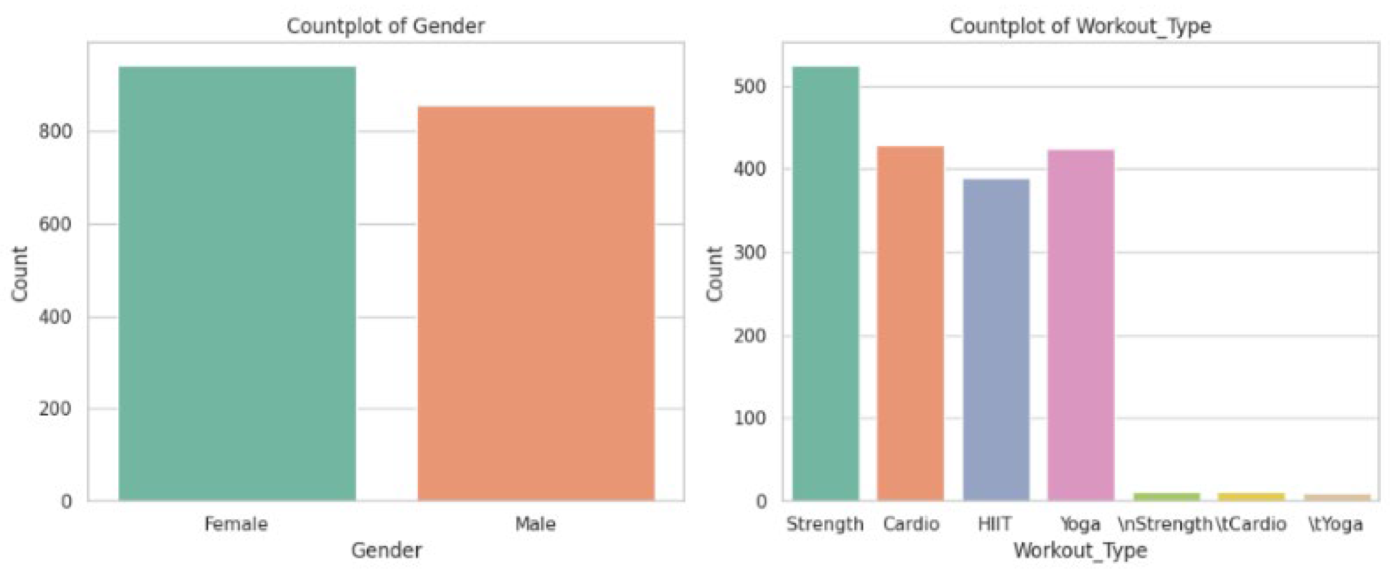 Preprints 162923 g004