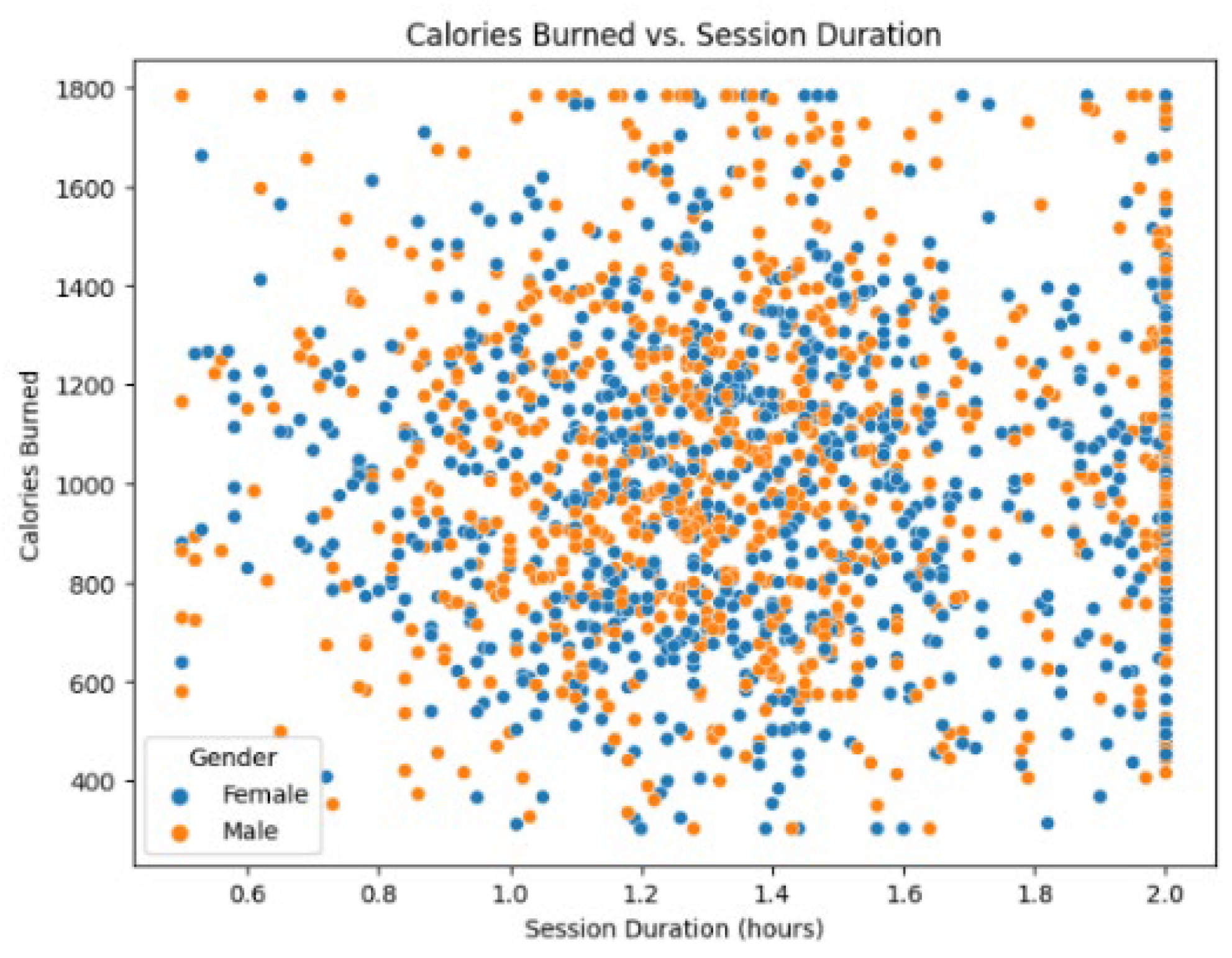 Preprints 162923 g005