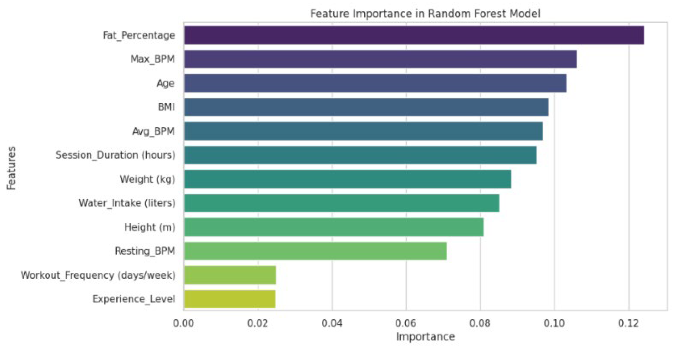 Preprints 162923 g007