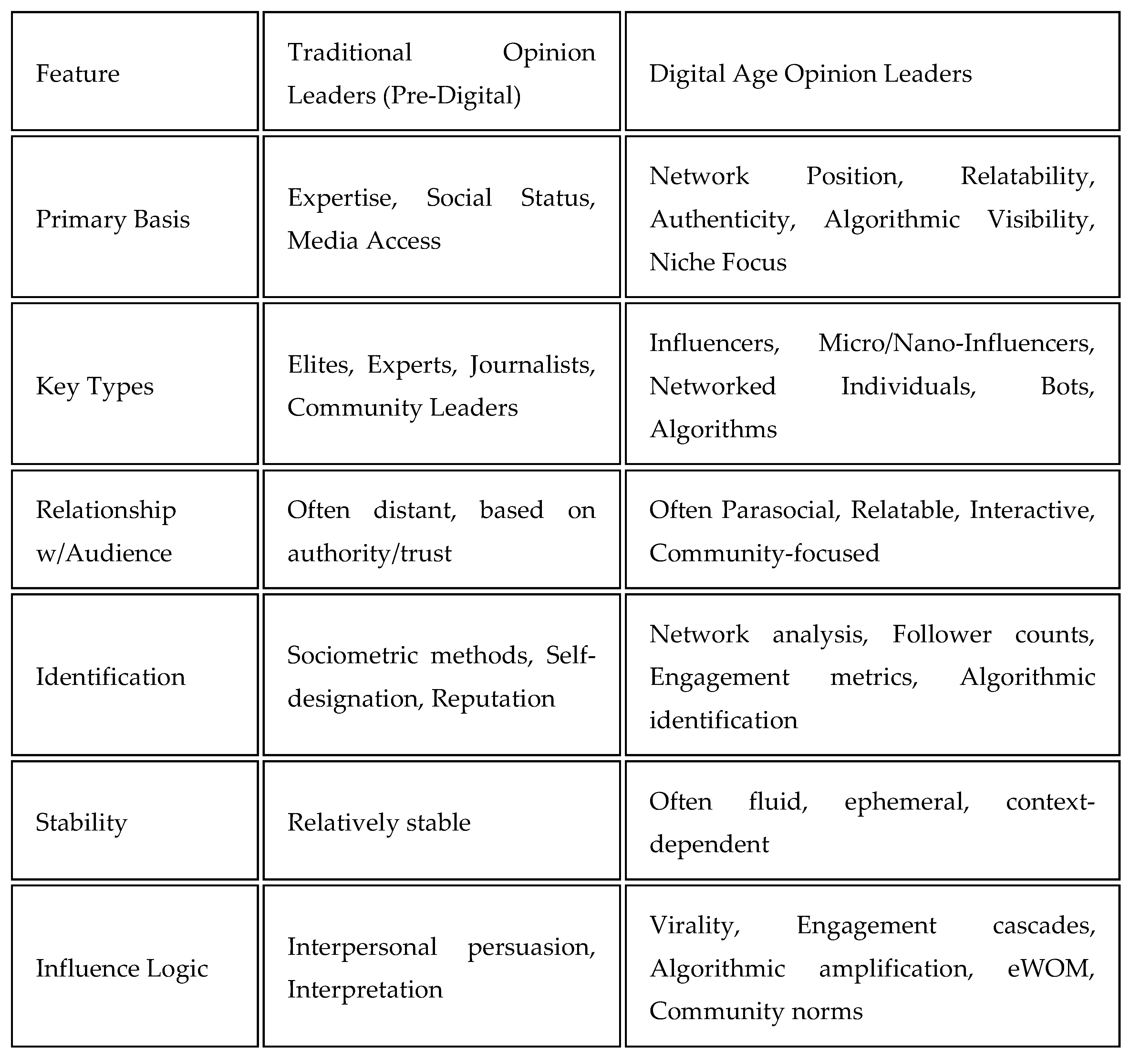 Preprints 158227 i001