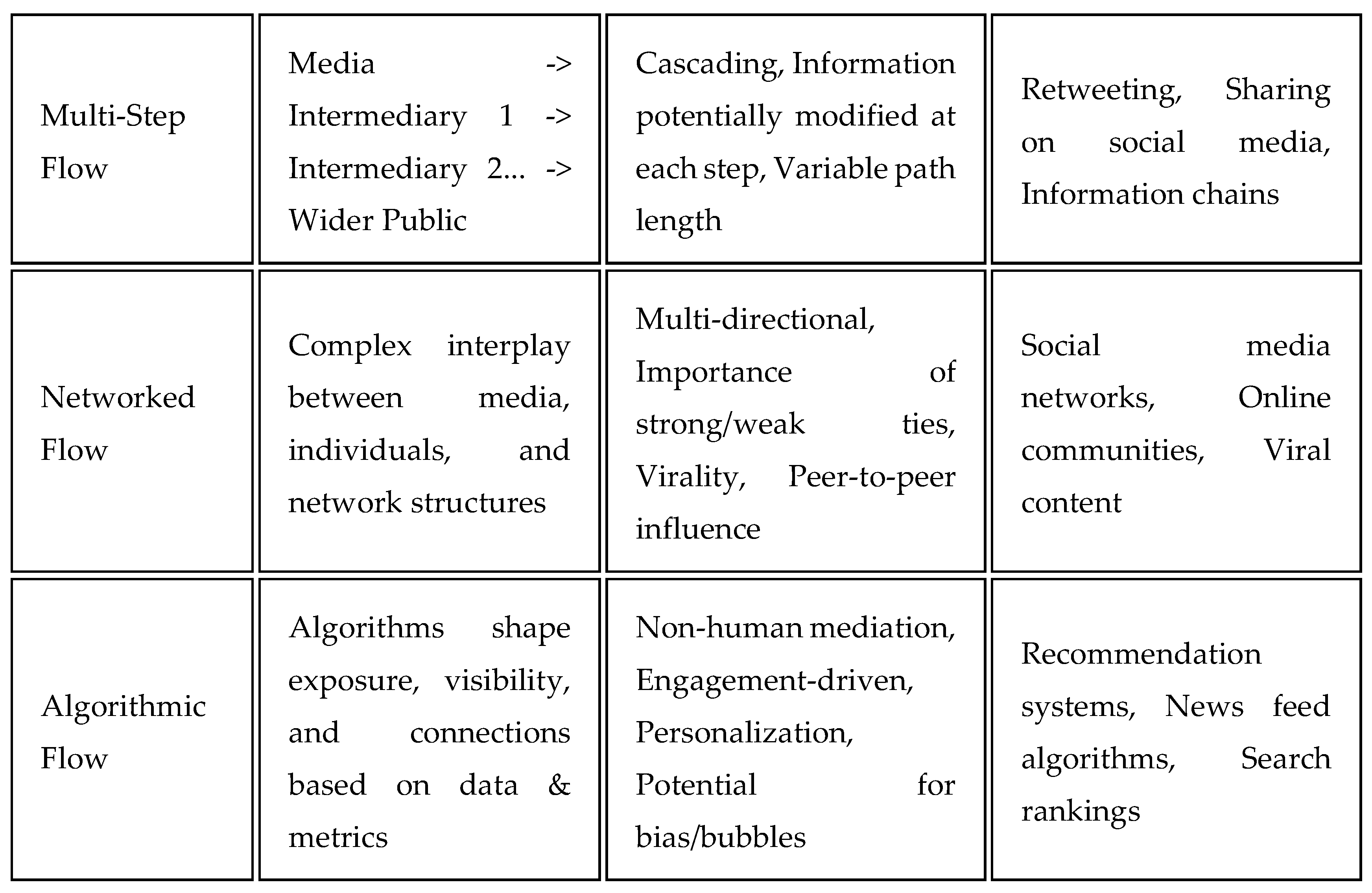 Preprints 158227 i003