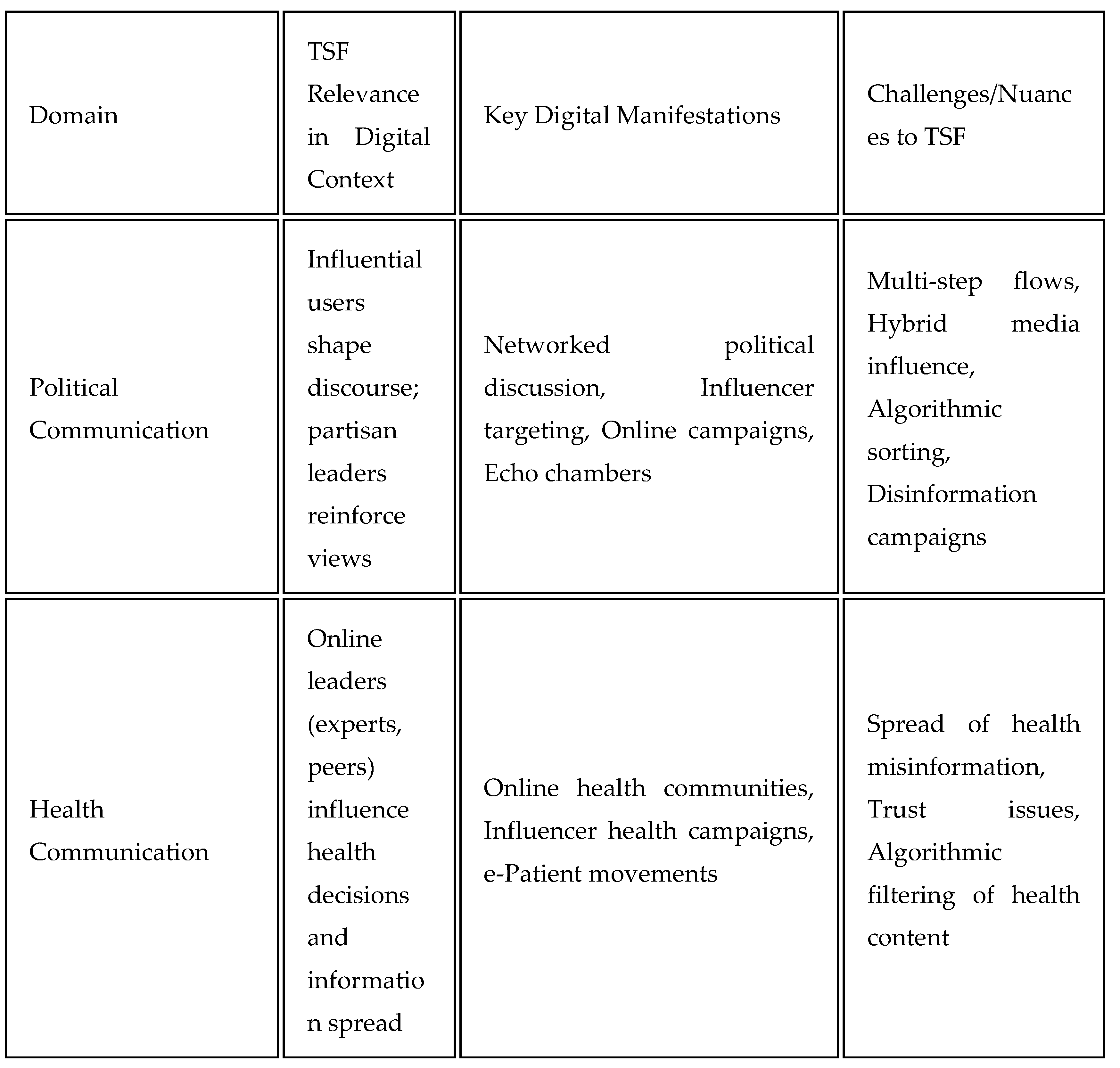 Preprints 158227 i004