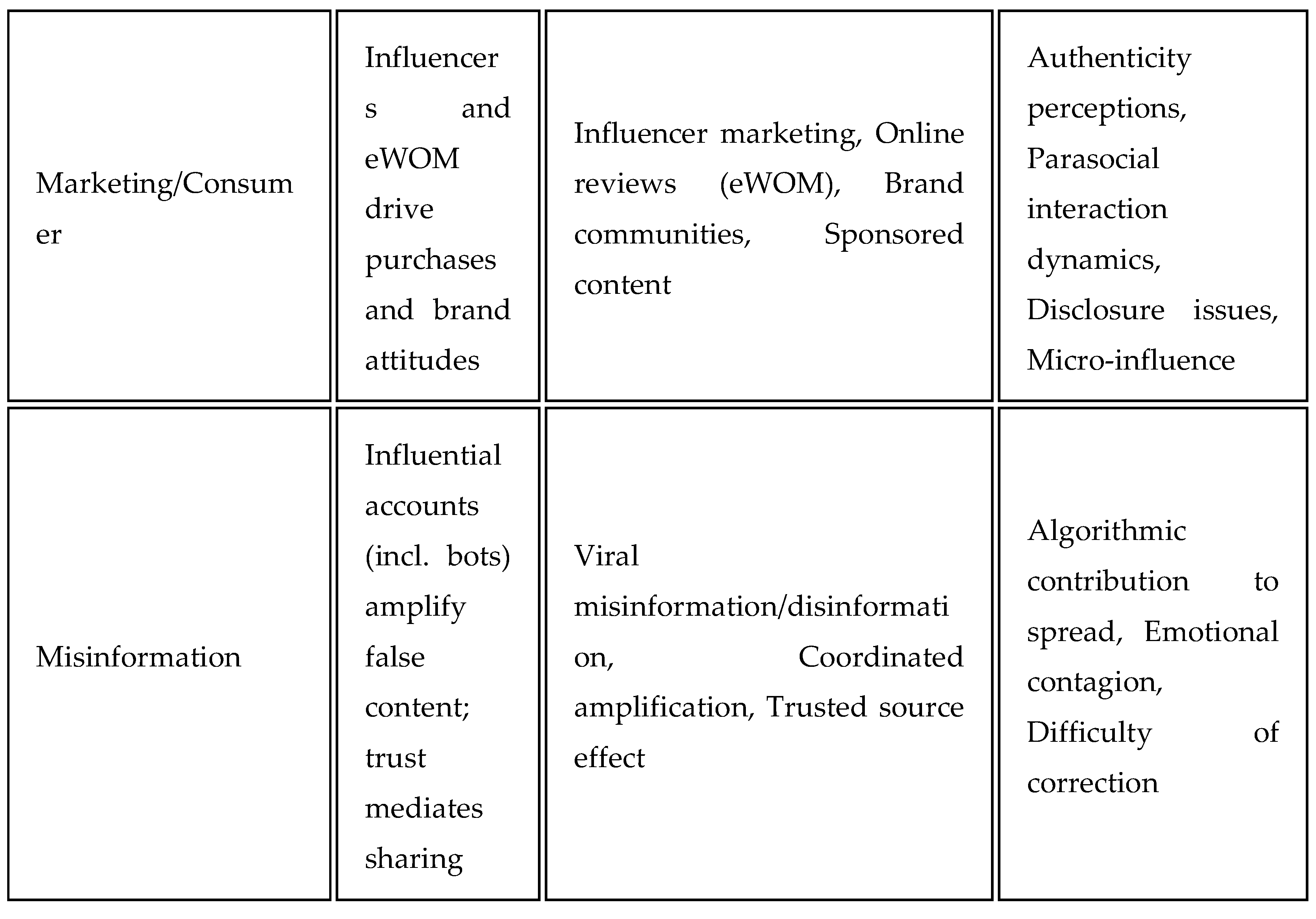 Preprints 158227 i005