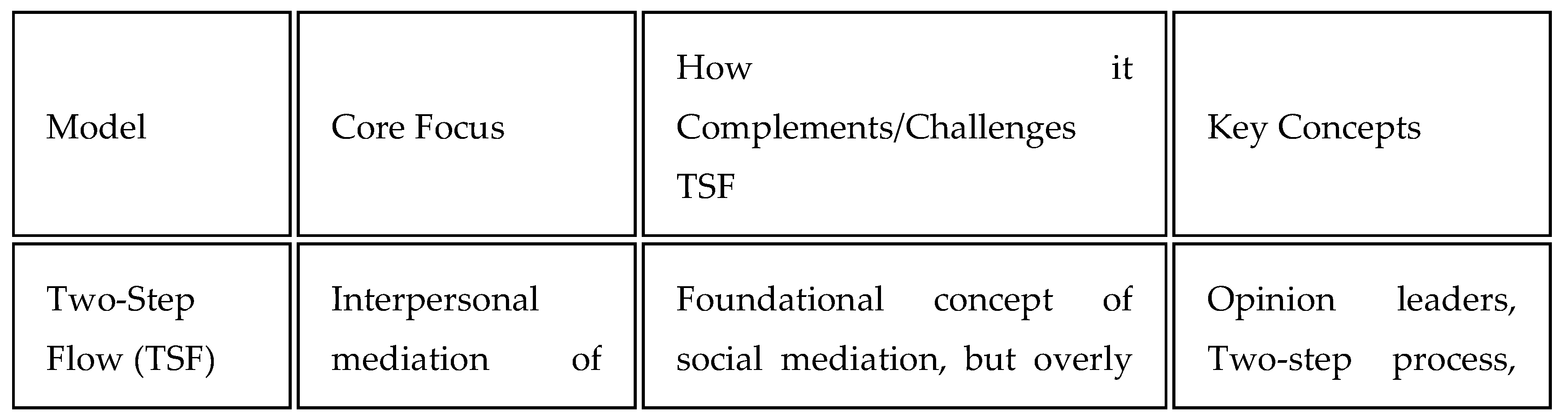 Preprints 158227 i006