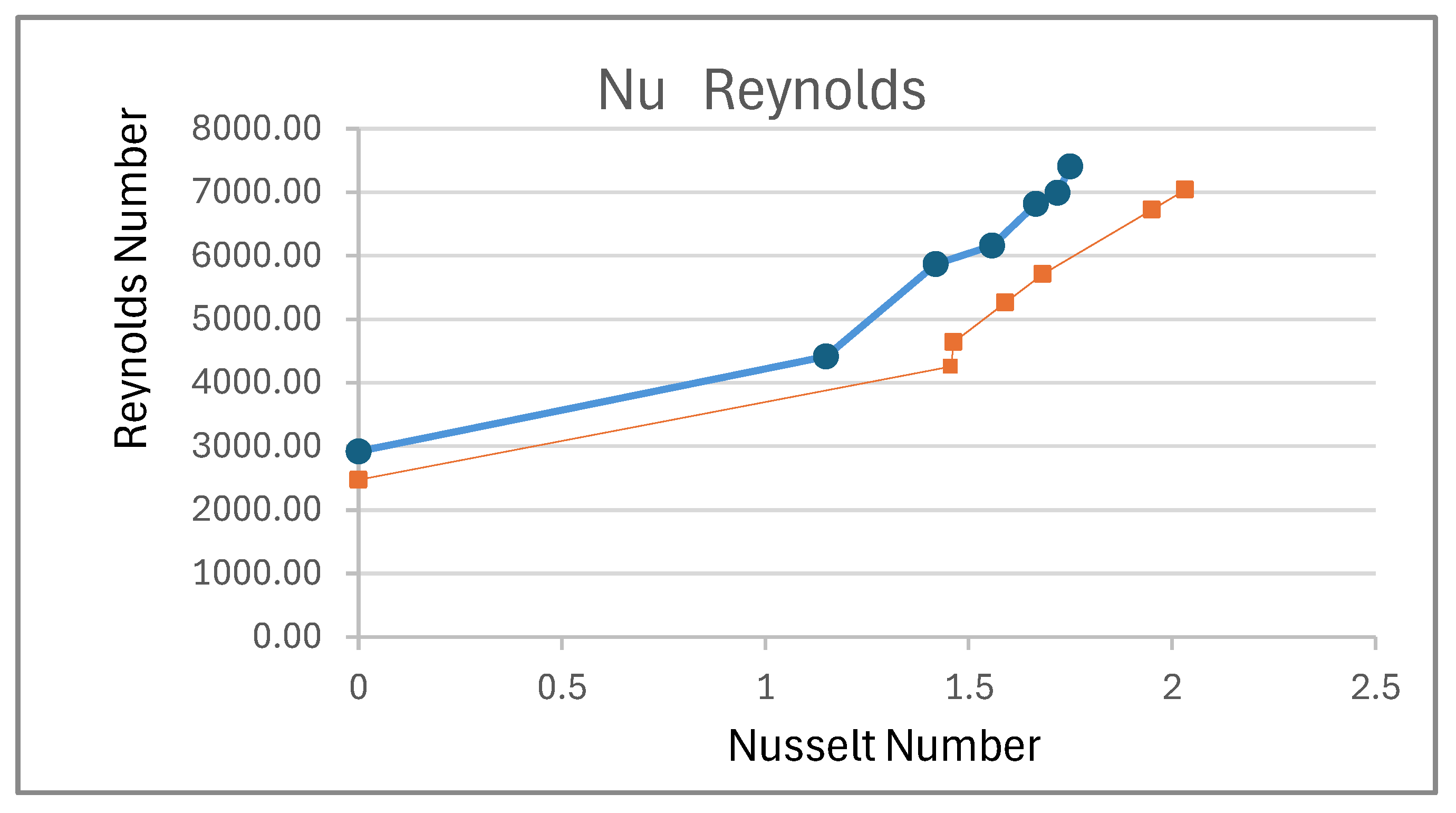 Preprints 186708 g005