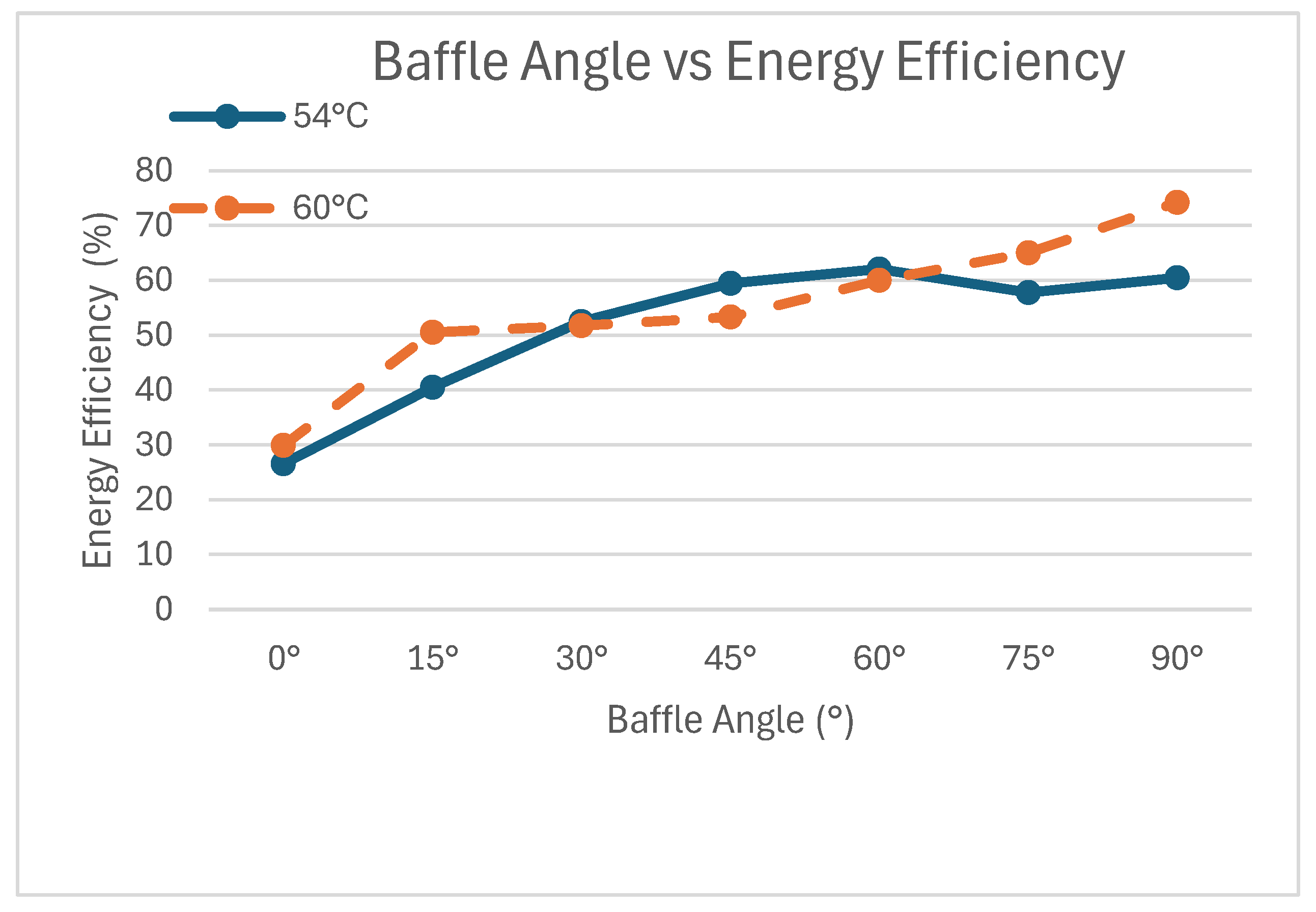 Preprints 186708 g007