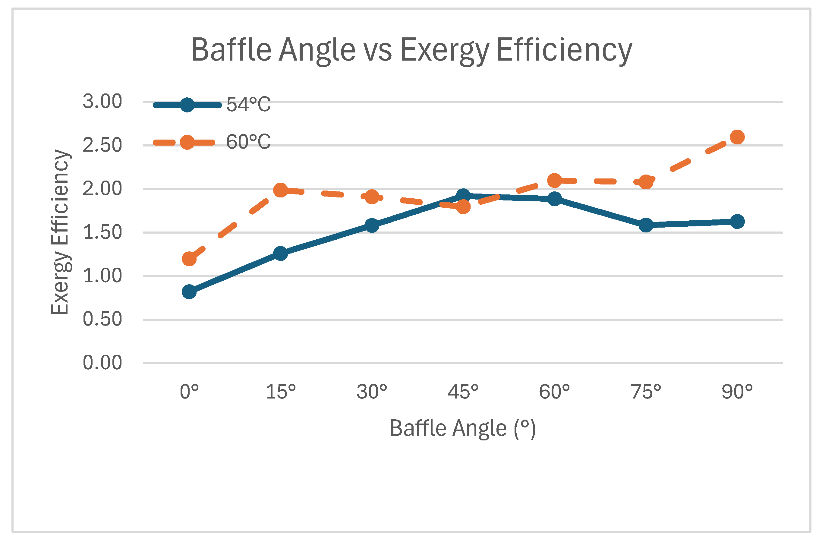 Preprints 186708 g008